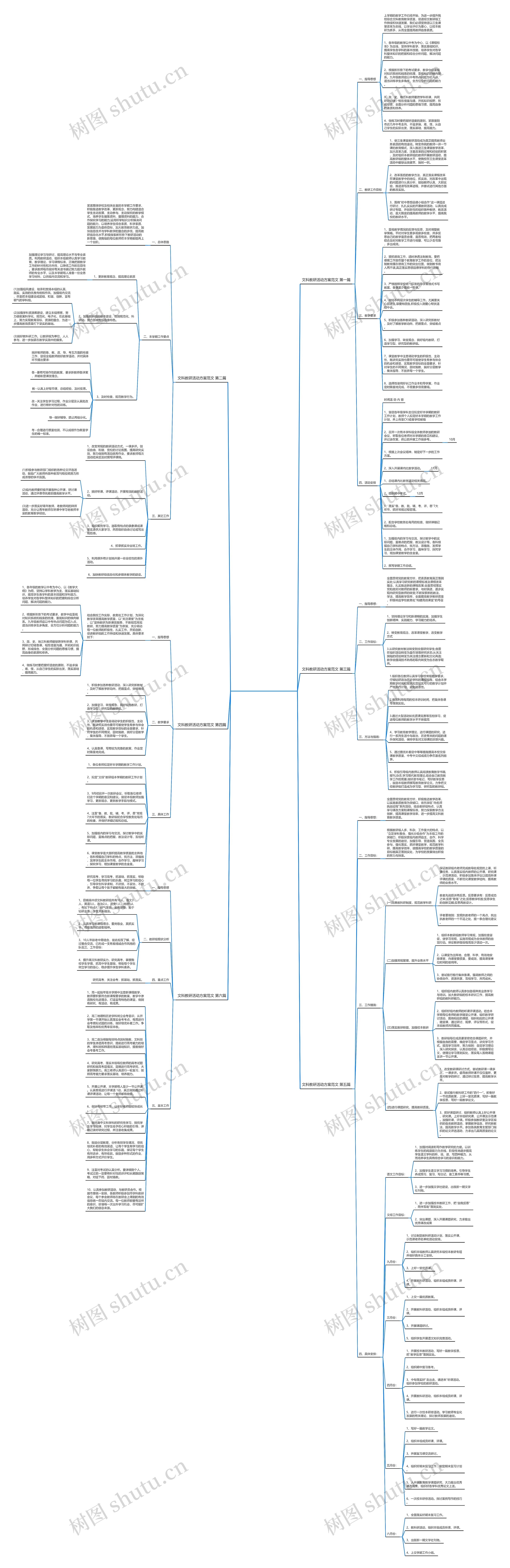 文科教研活动方案范文精选6篇思维导图