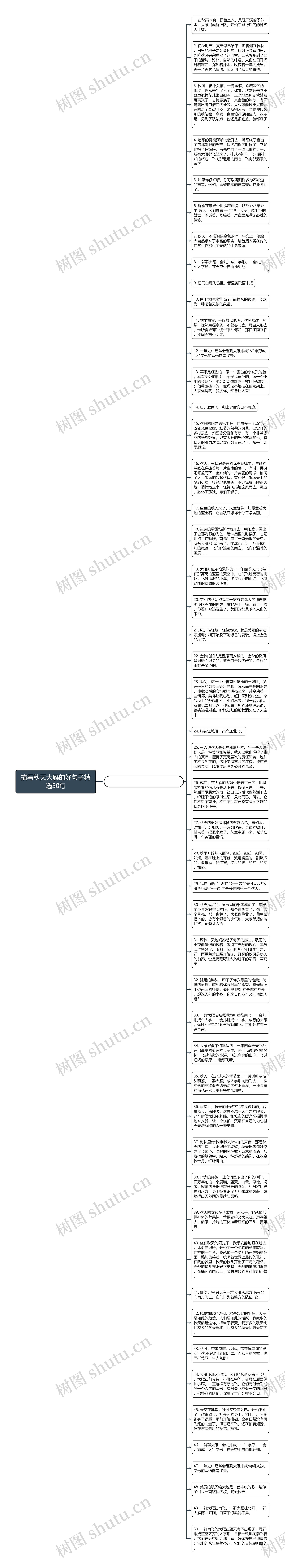 描写秋天大雁的好句子精选50句思维导图