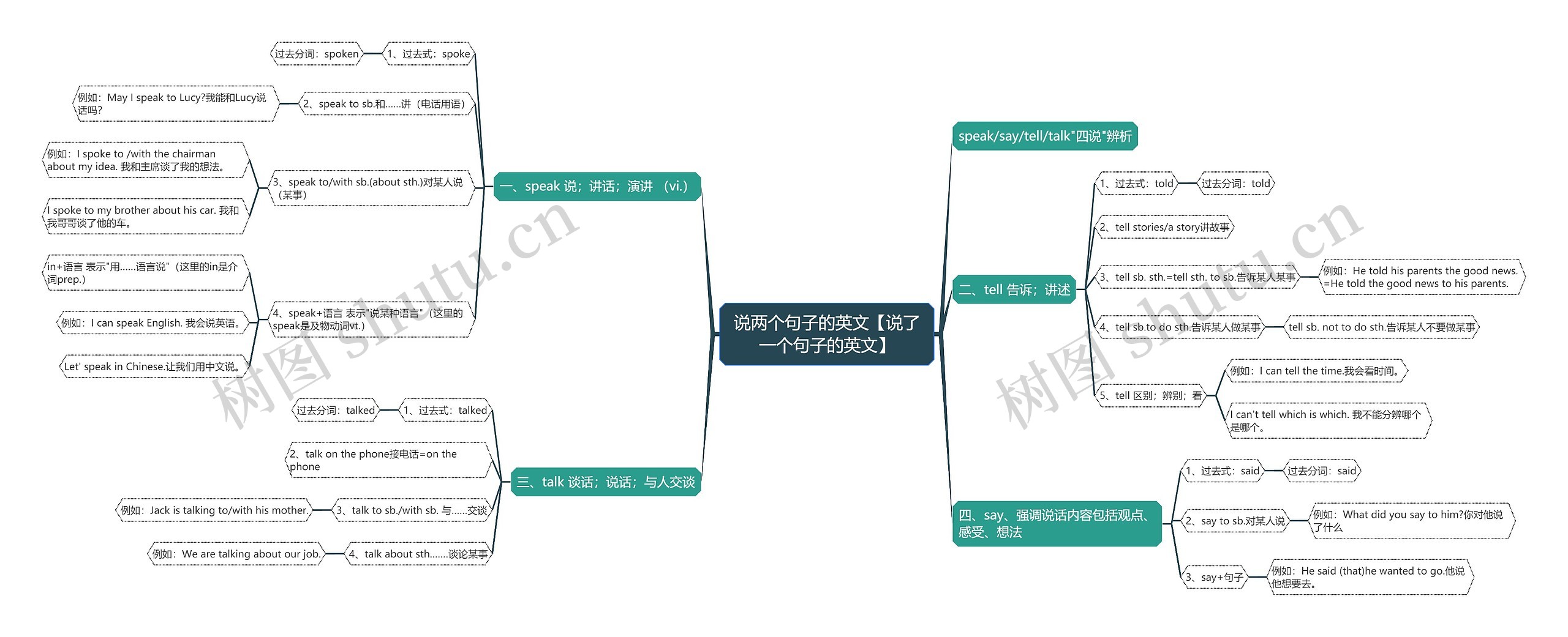 说两个句子的英文【说了一个句子的英文】 说两个句子的英文【说了一个句子的英文】
