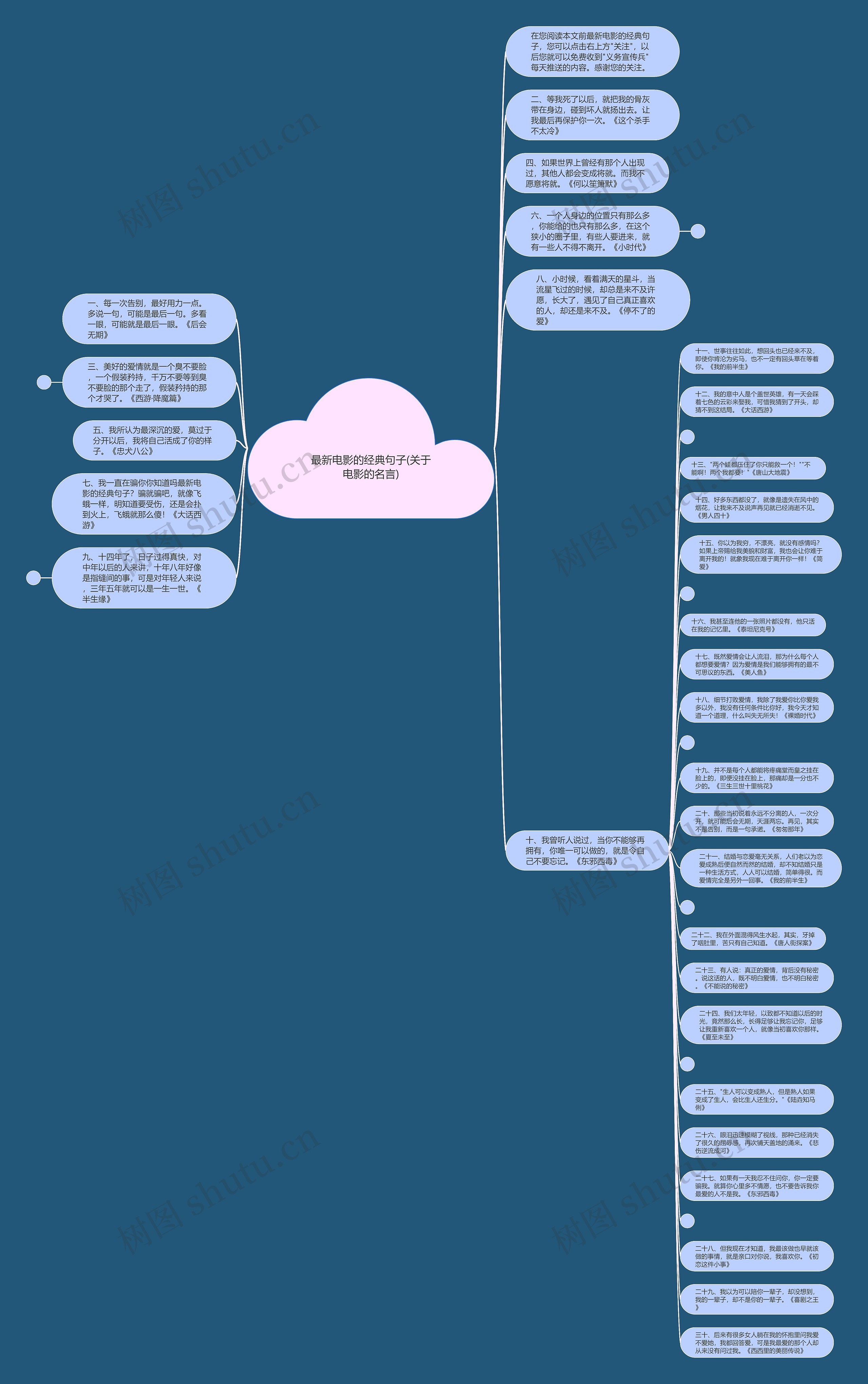最新电影的经典句子(关于电影的名言)思维导图