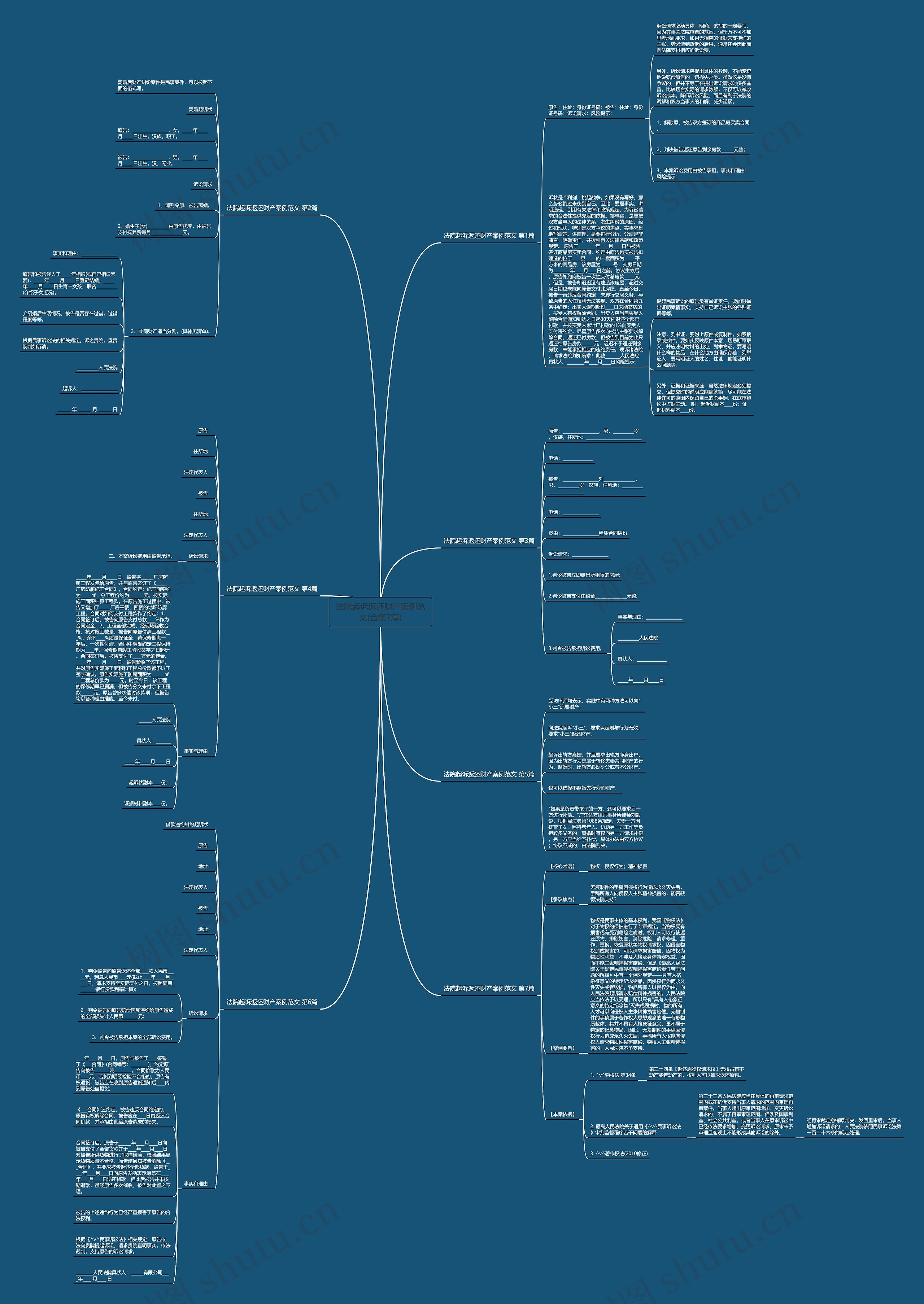 法院起诉返还财产案例范文(合集7篇)思维导图