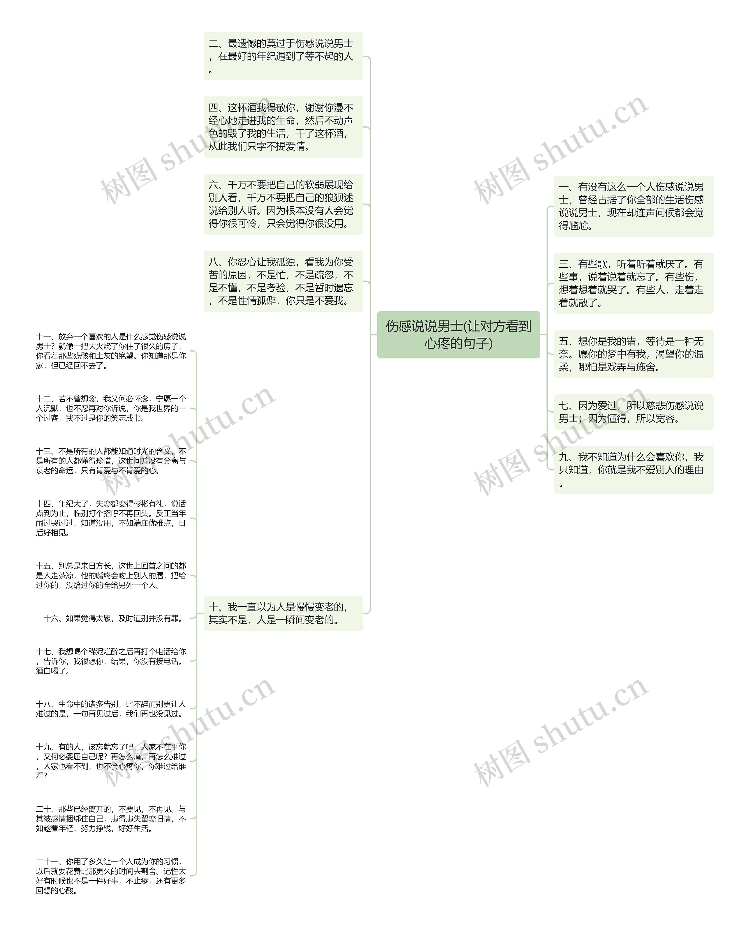 伤感说说男士(让对方看到心疼的句子)思维导图