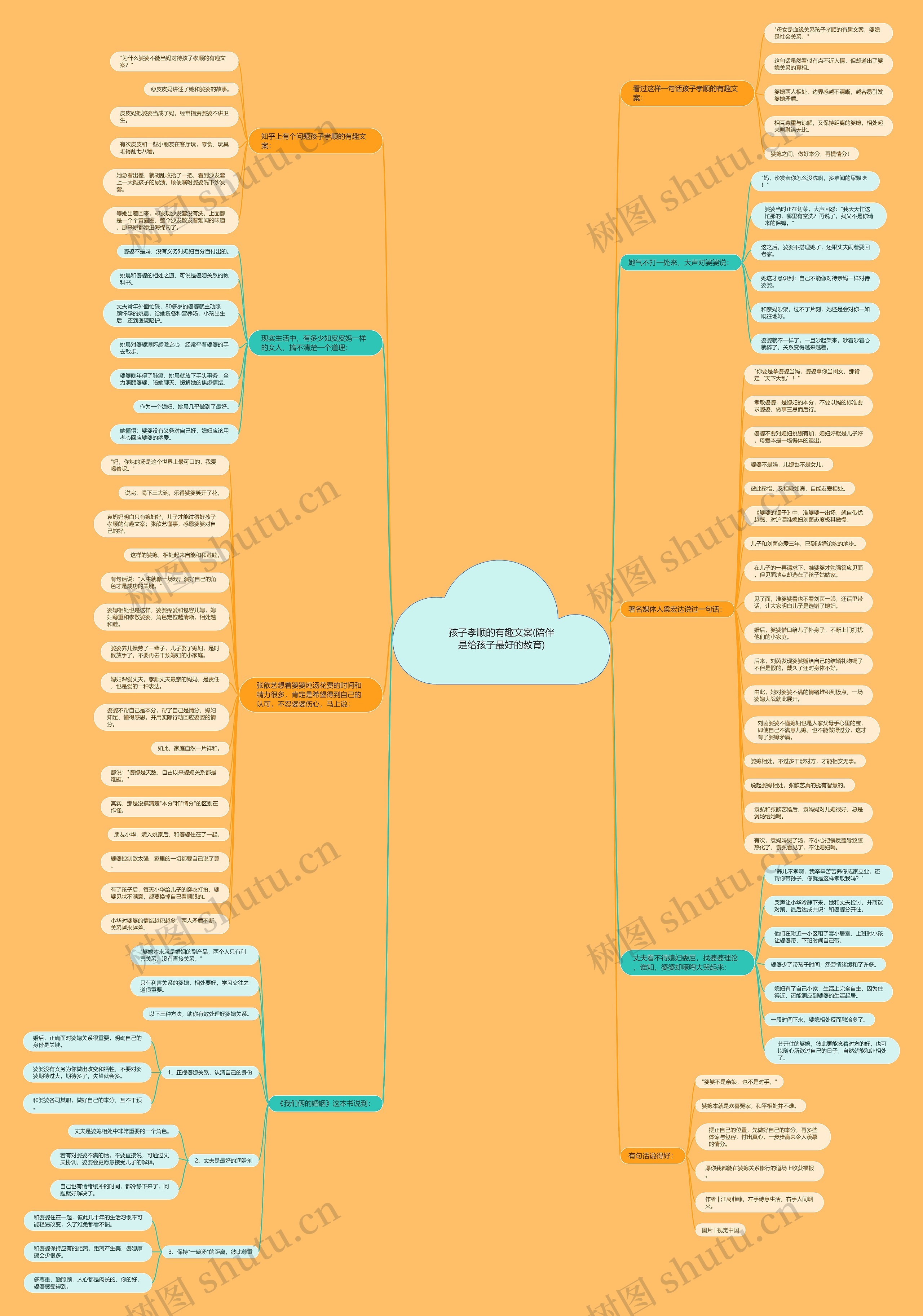 孩子孝顺的有趣文案(陪伴是给孩子最好的教育)思维导图