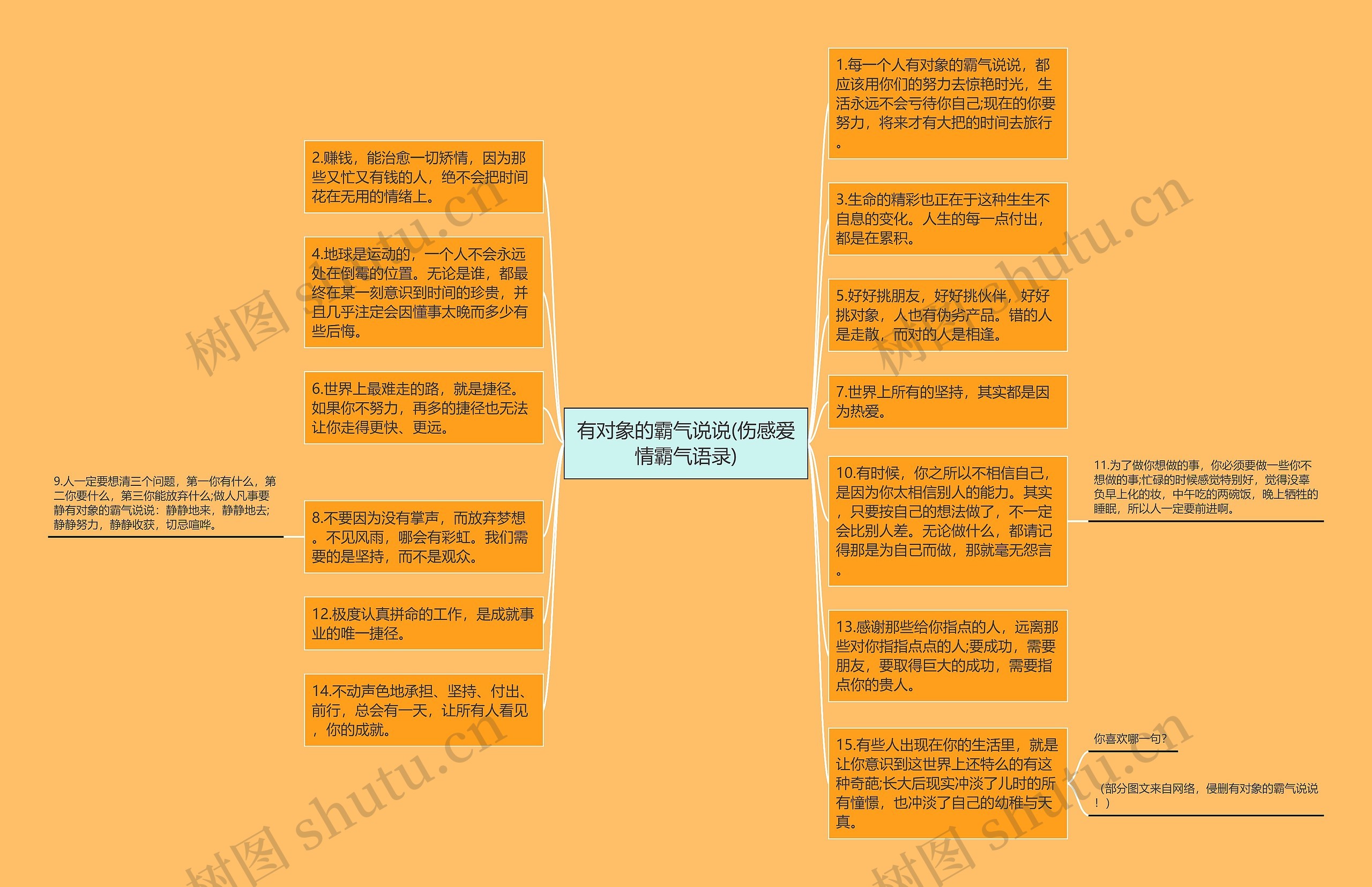 有对象的霸气说说(伤感爱情霸气语录)思维导图