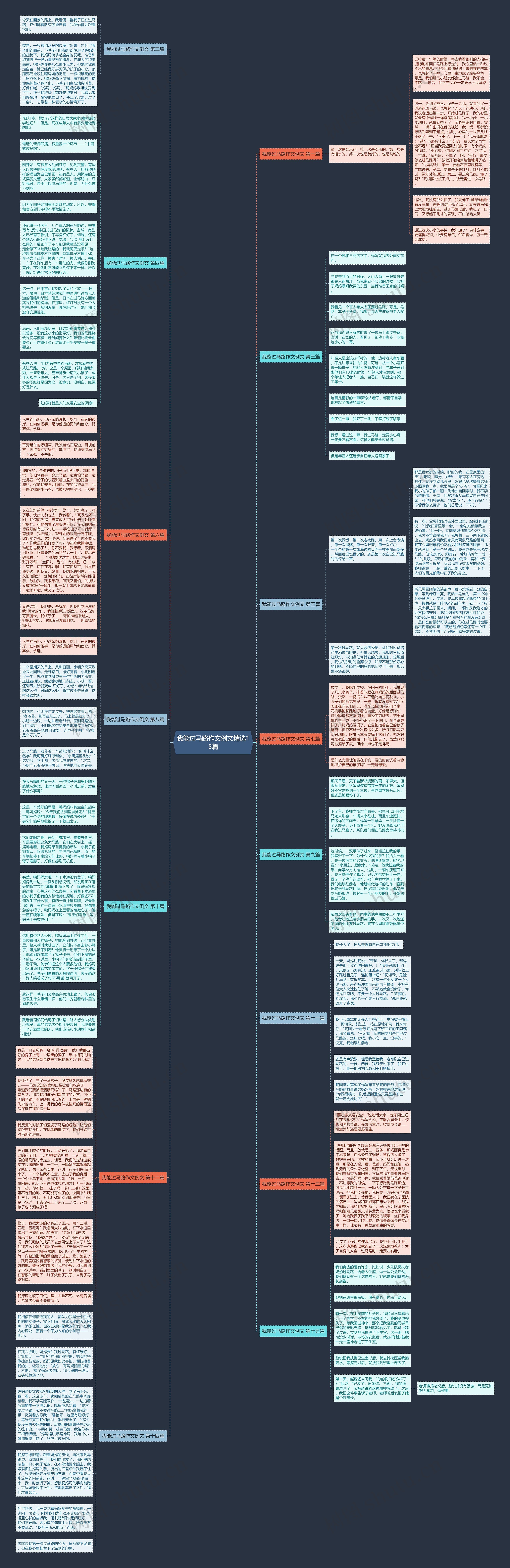 我能过马路作文例文精选15篇思维导图