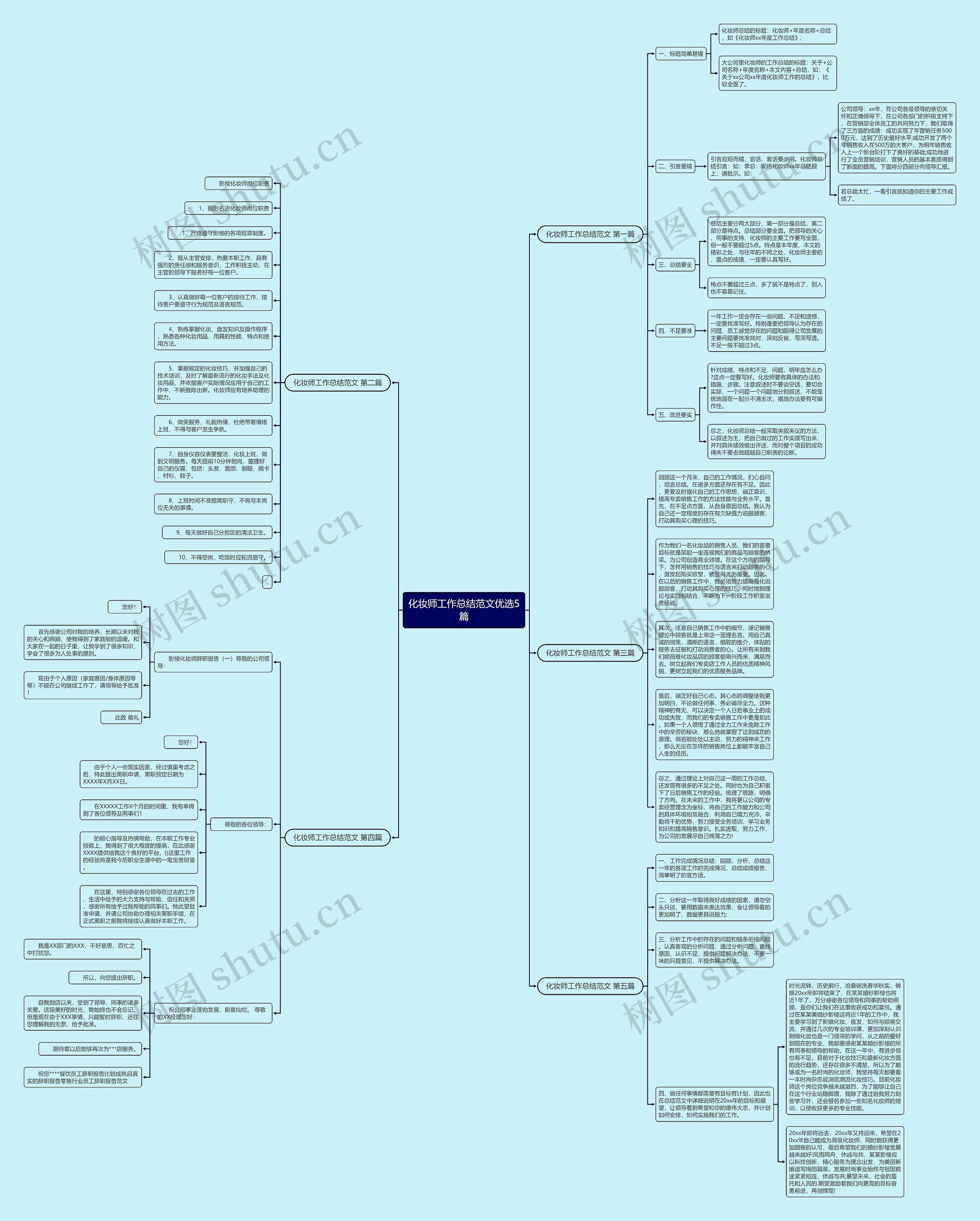 化妆师工作总结范文优选5篇思维导图