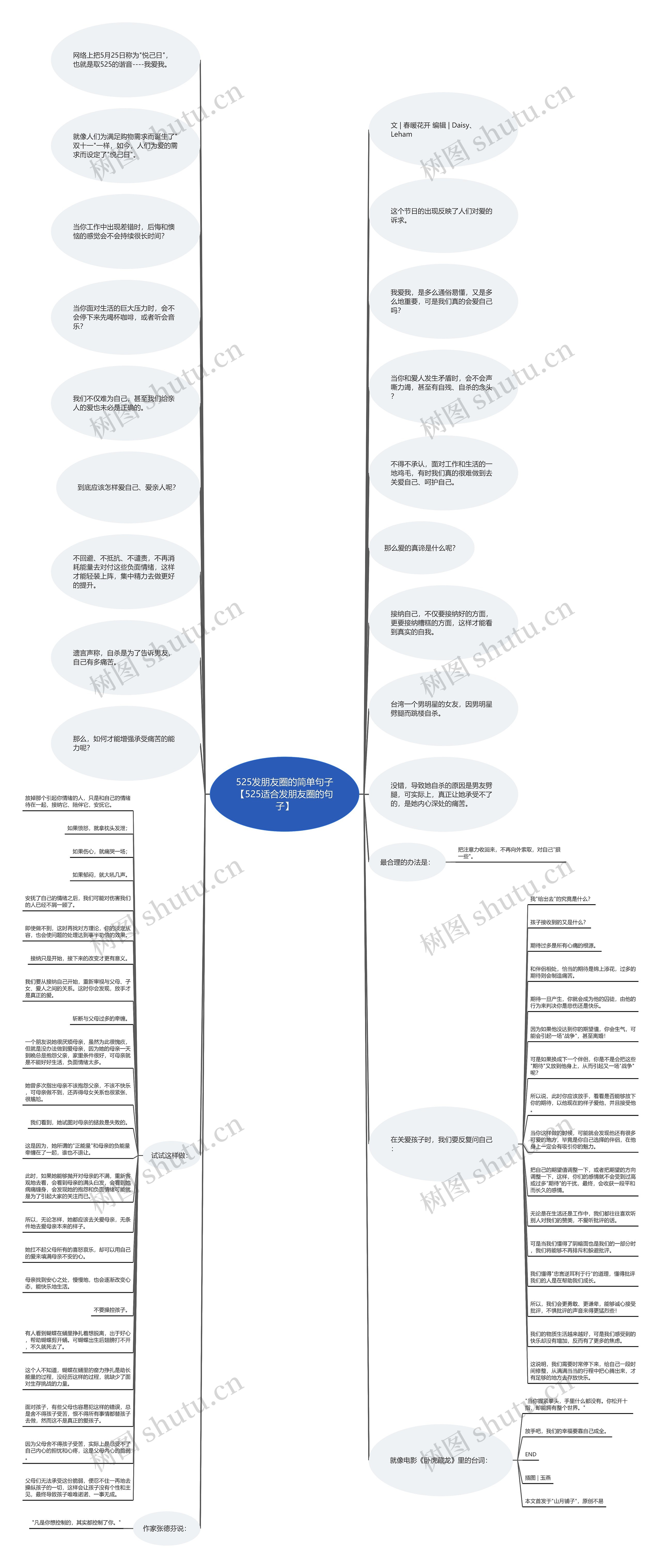 525发朋友圈的简单句子【525适合发朋友圈的句子】思维导图