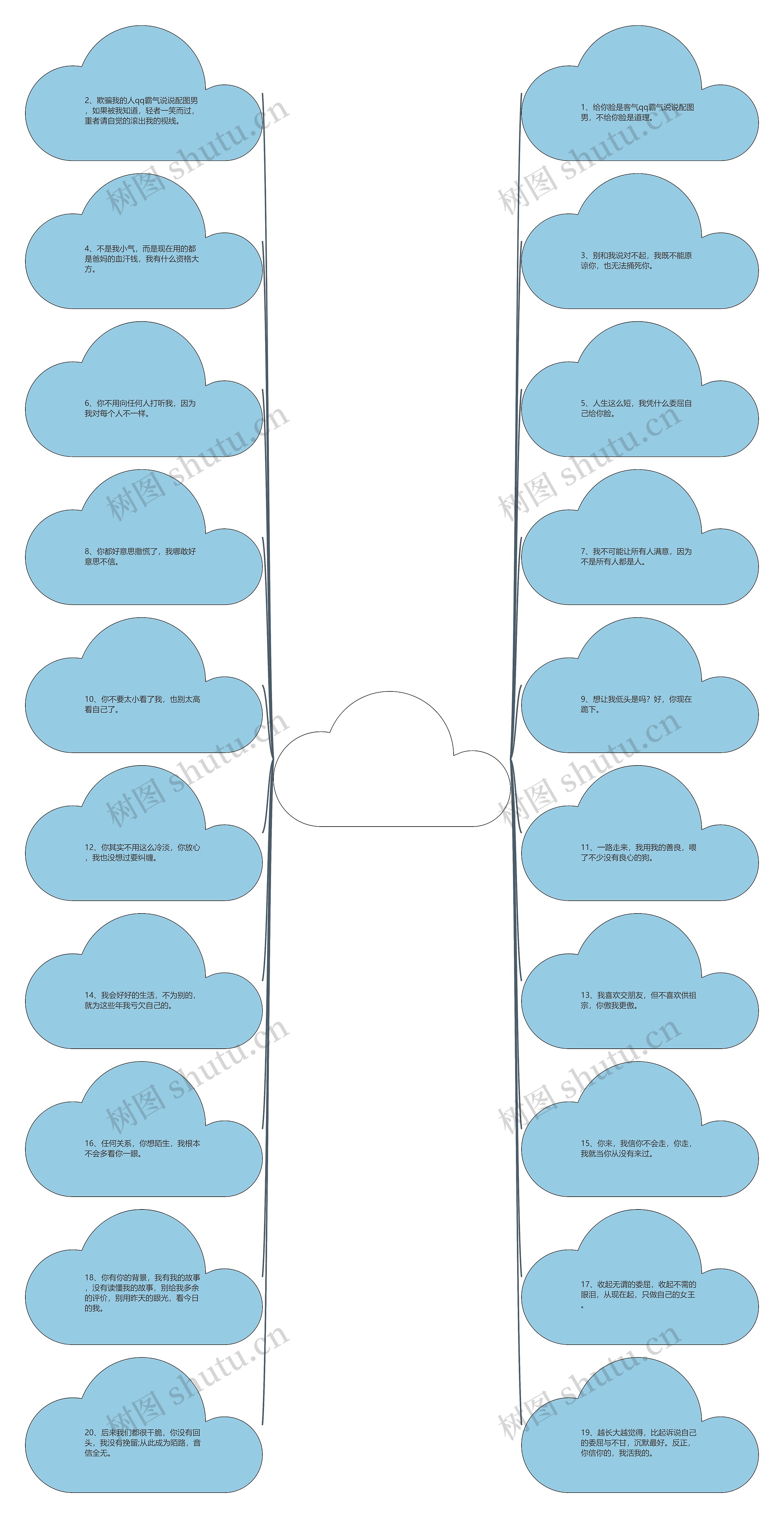 qq霸气说说配图男(社会句子短句霸气十足)思维导图
