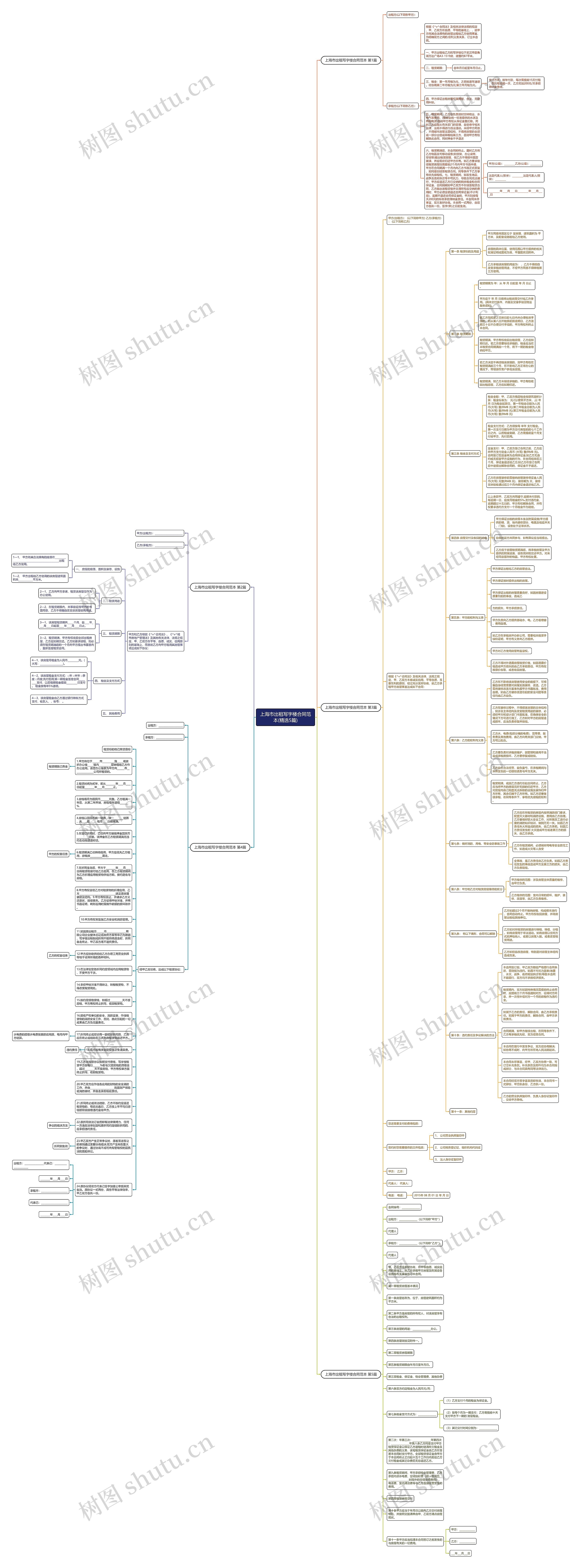 上海市出租写字楼合同范本(精选5篇)思维导图