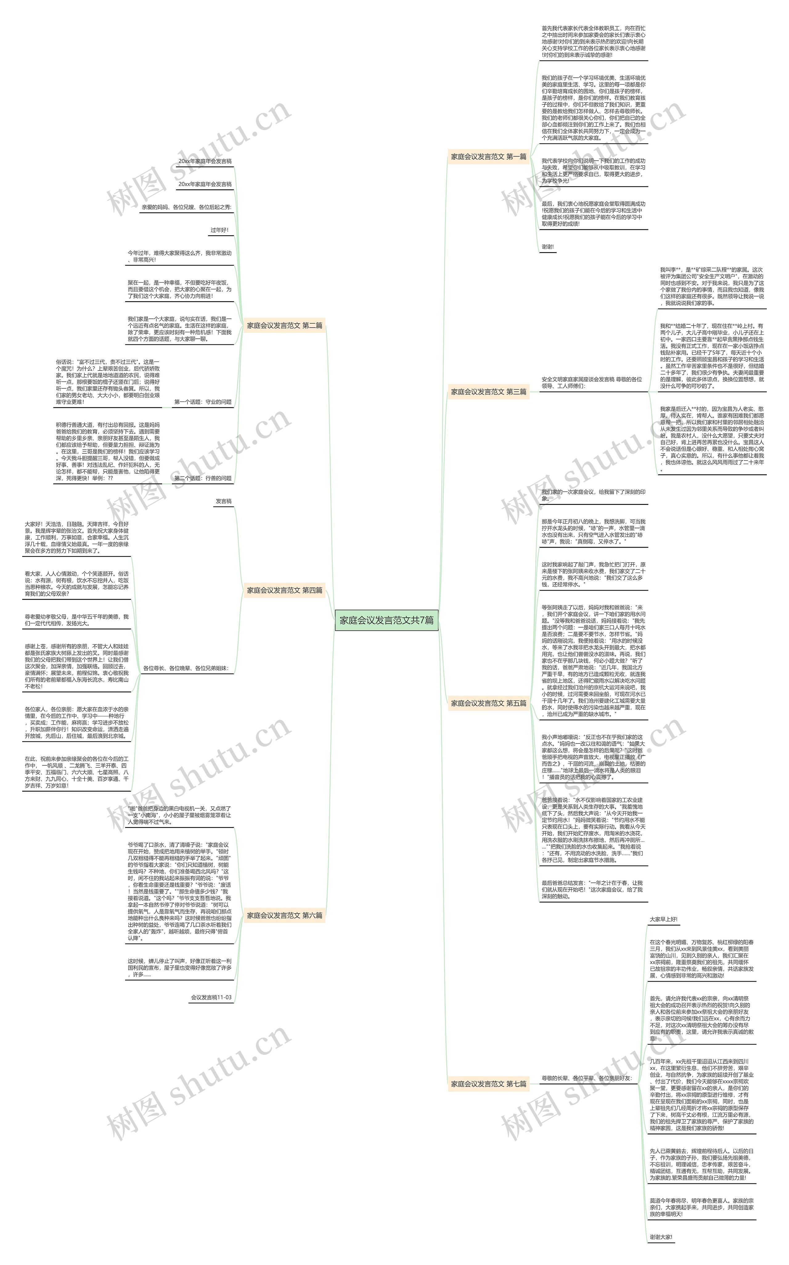 家庭会议发言范文共7篇