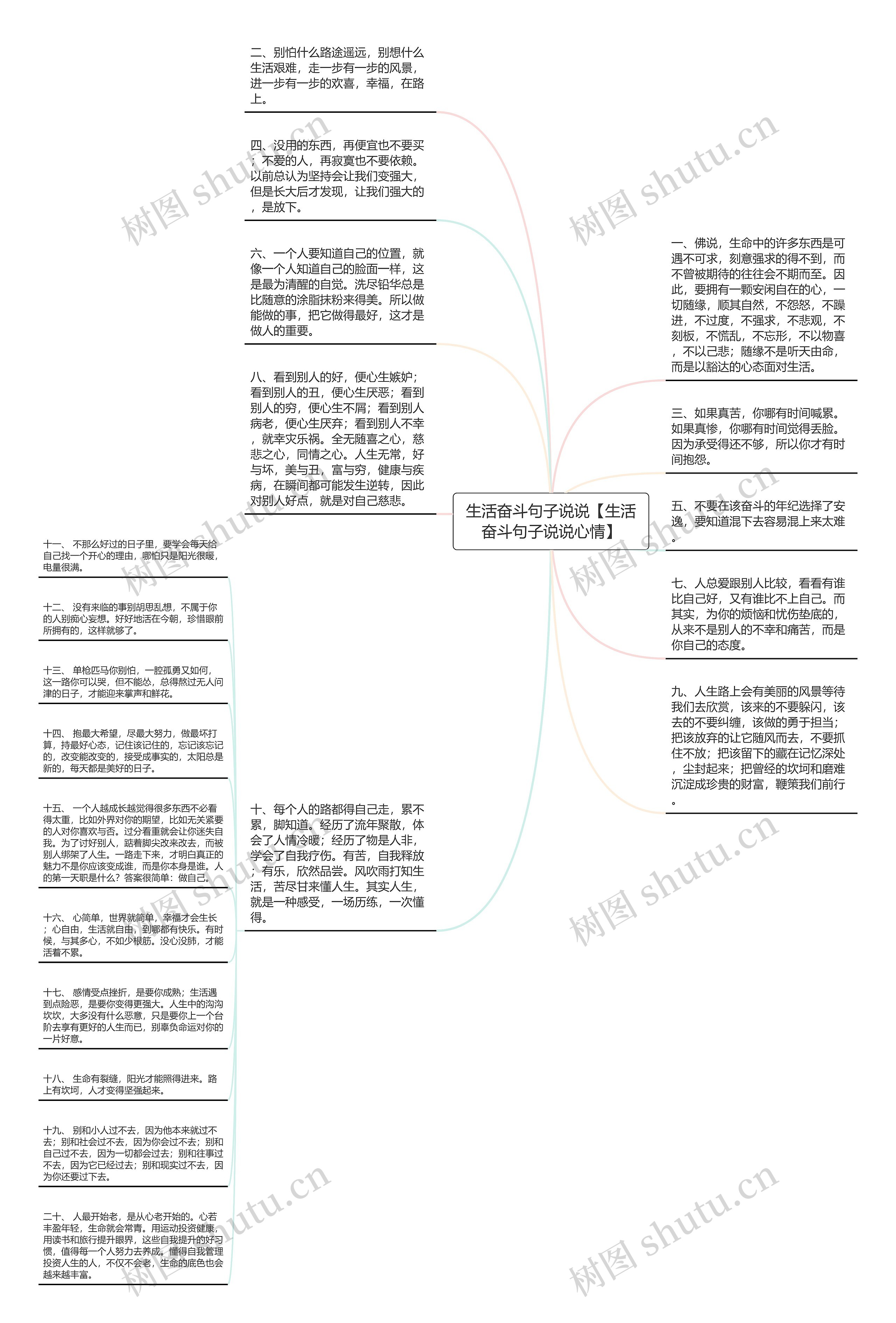 生活奋斗句子说说【生活奋斗句子说说心情】