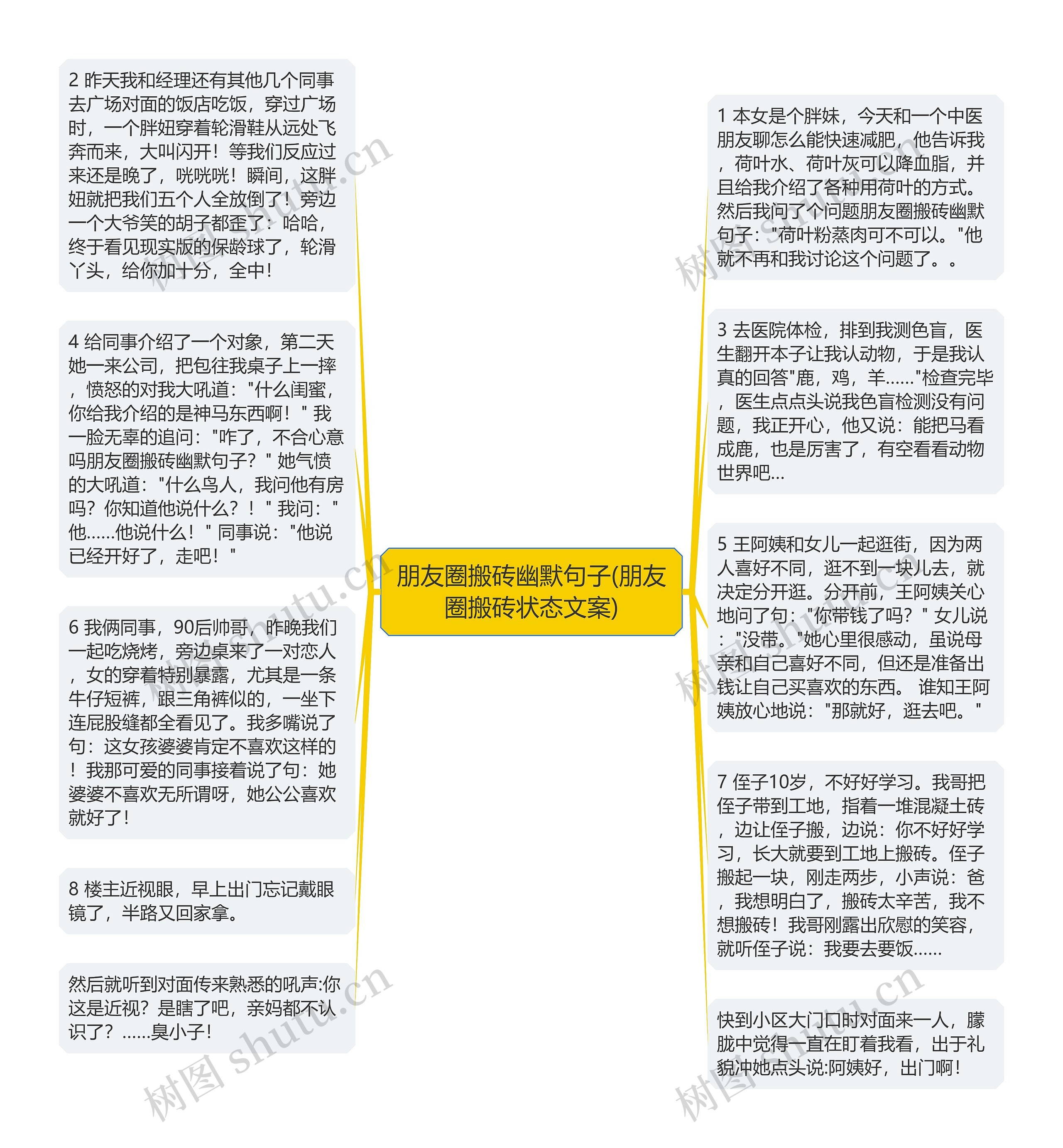 朋友圈搬砖幽默句子(朋友圈搬砖状态文案)思维导图