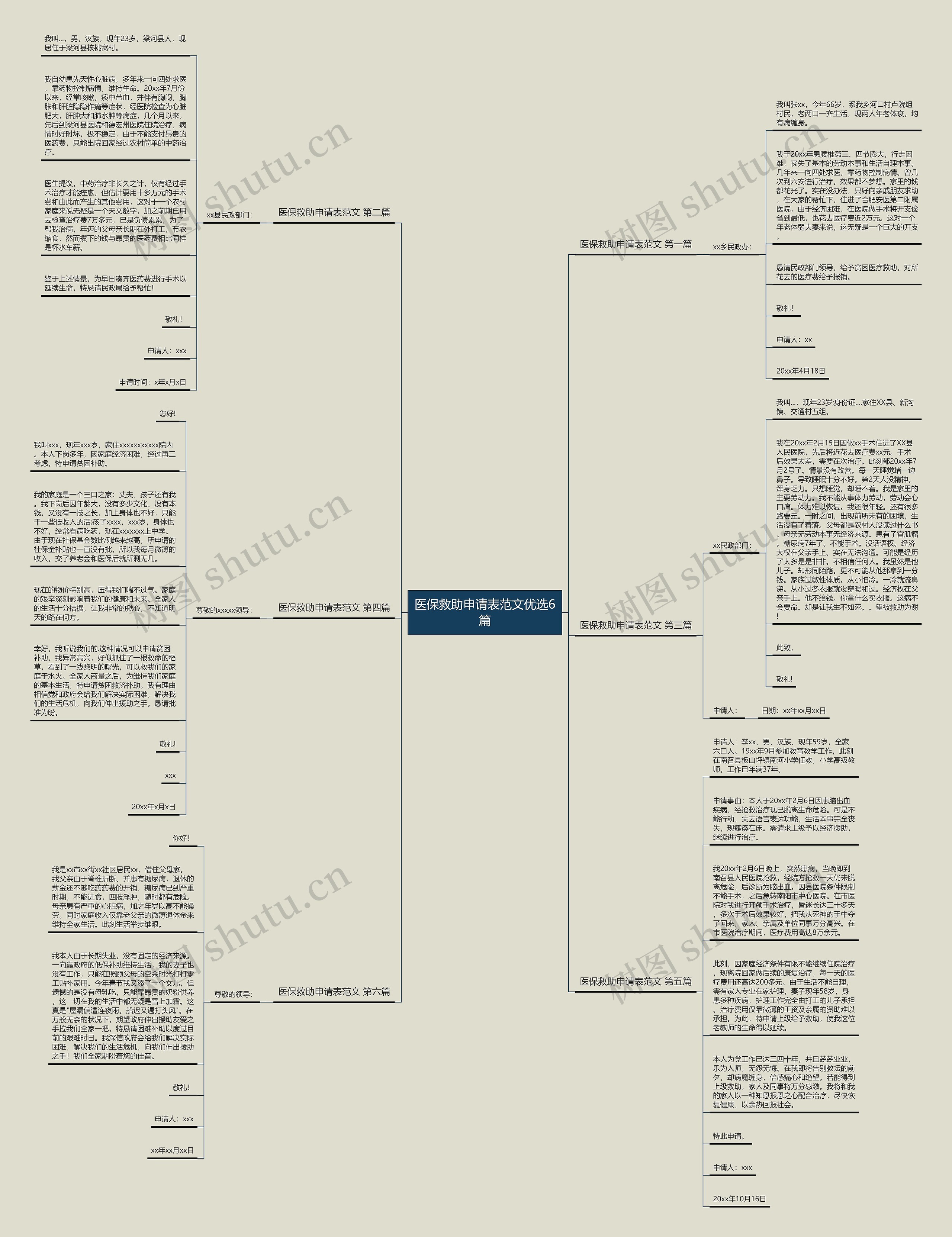 医保救助申请表范文优选6篇思维导图