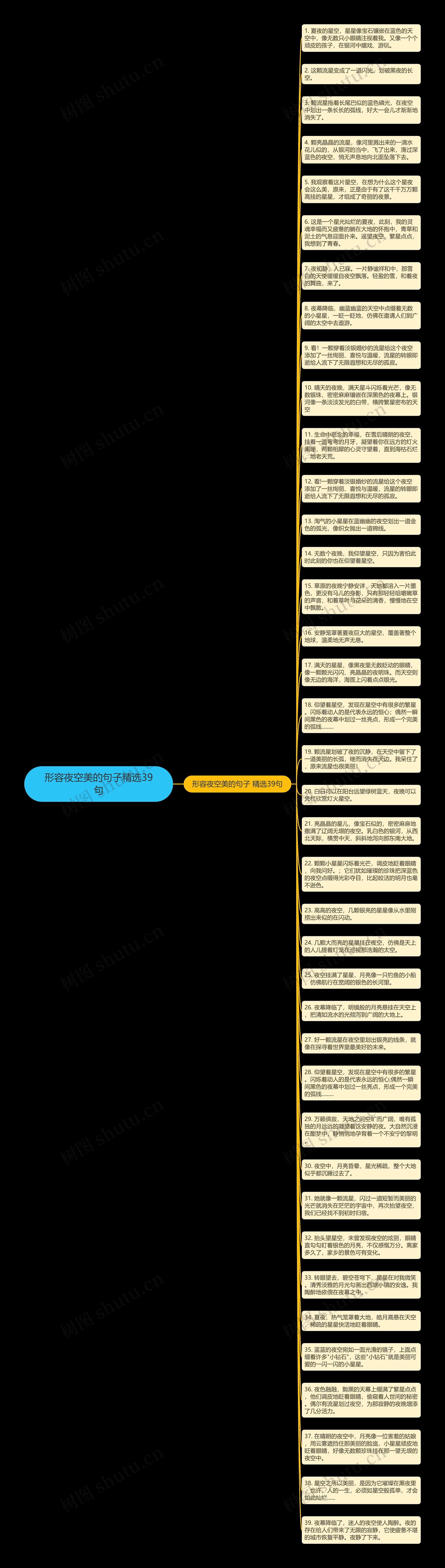 形容夜空美的句子精选39句思维导图