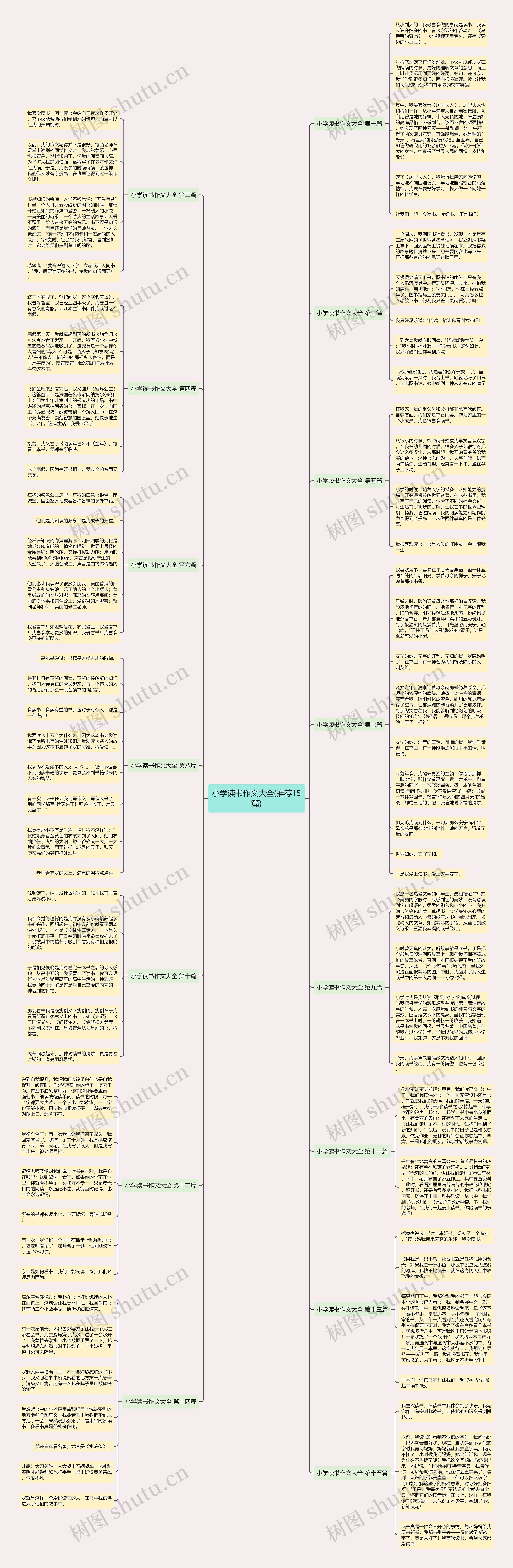 小学读书作文大全(推荐15篇) 小学读书作文大全(推荐15篇)