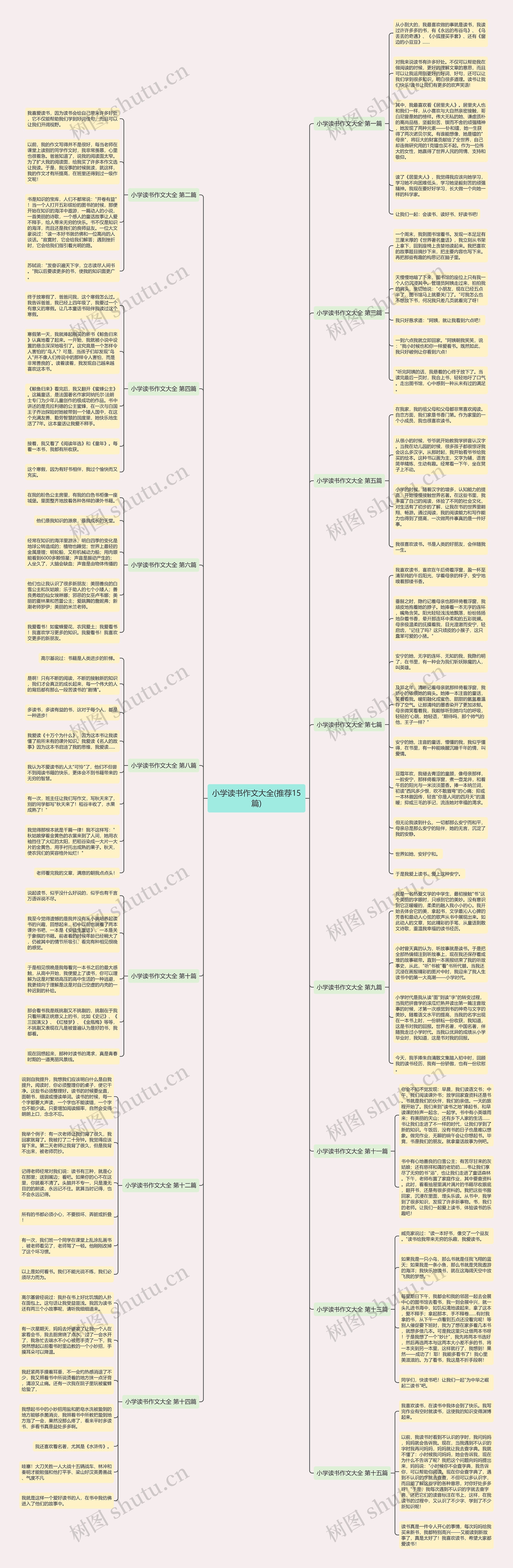 小学读书作文大全(推荐15篇)思维导图