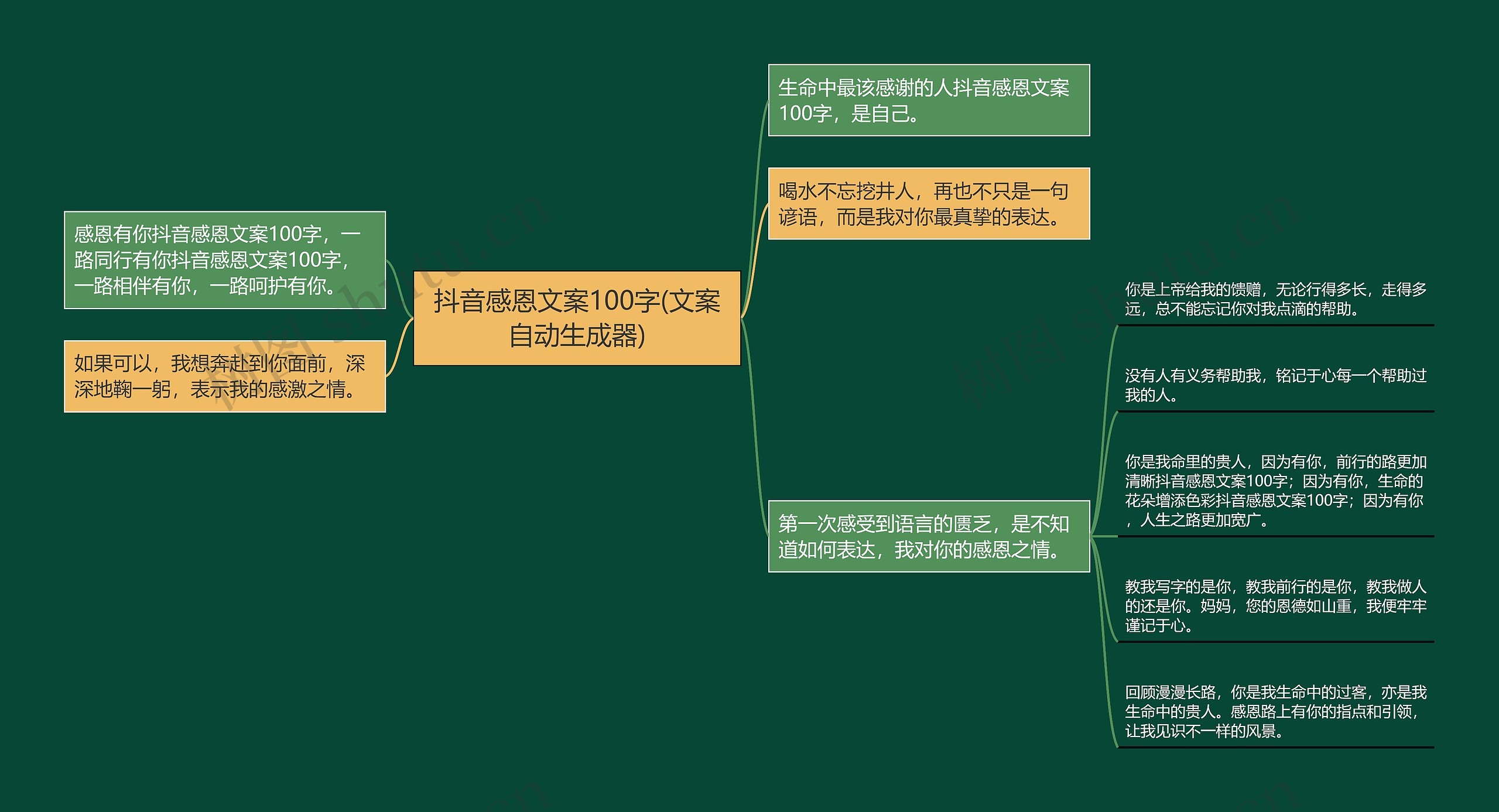 抖音感恩文案100字(文案自动生成器)思维导图