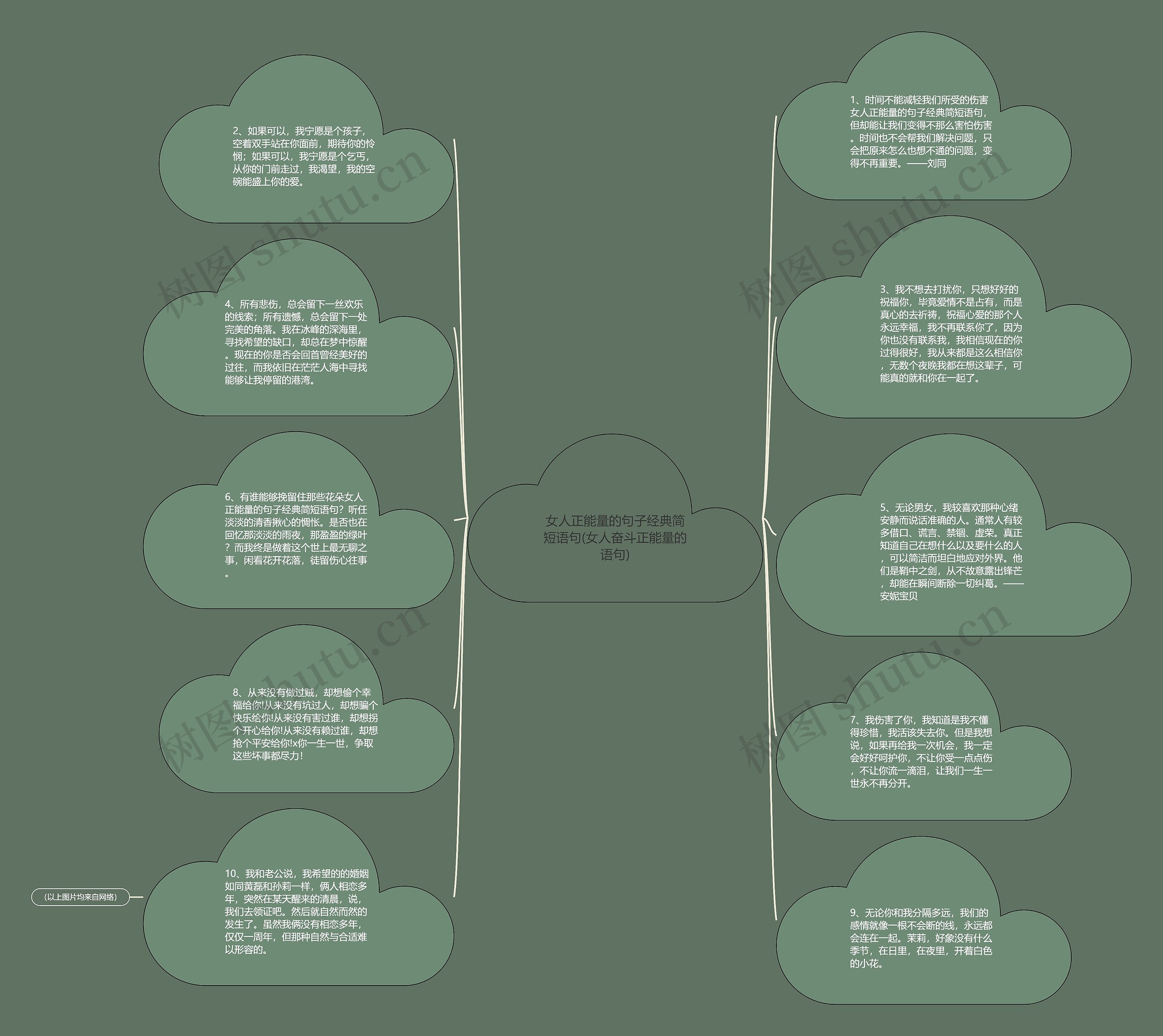 女人正能量的句子经典简短语句(女人奋斗正能量的语句)思维导图