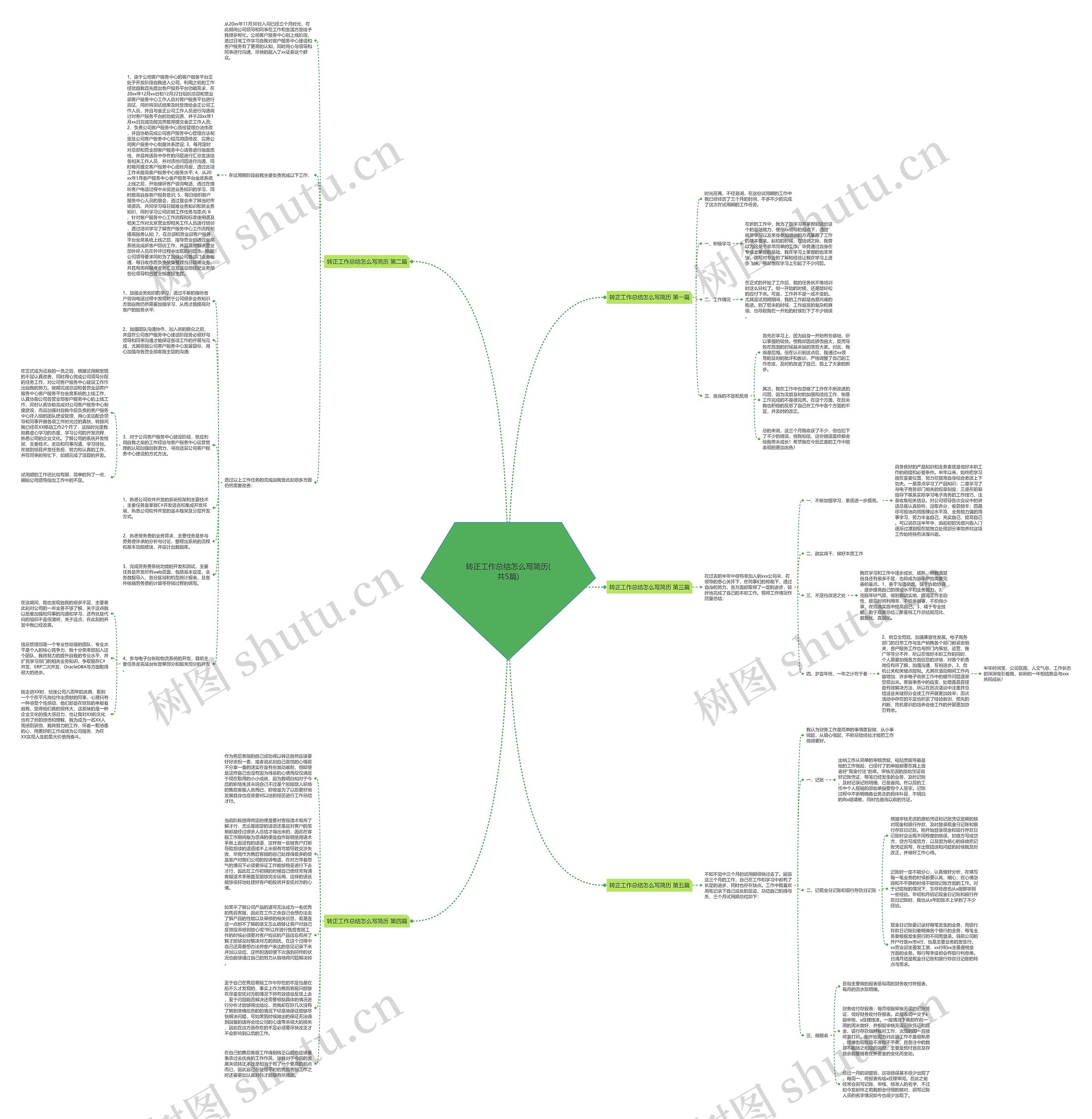 转正工作总结怎么写简历(共5篇)思维导图