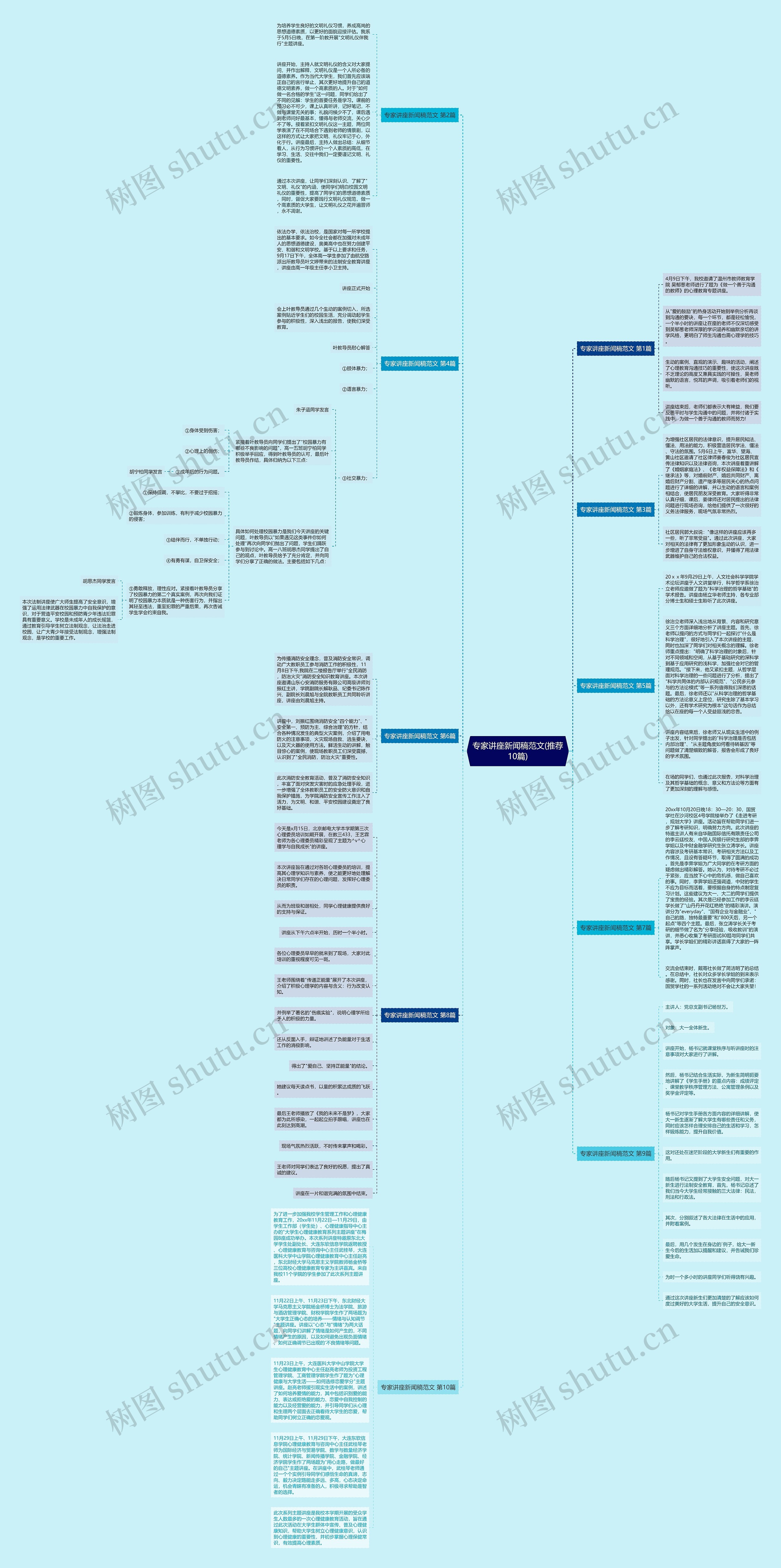 专家讲座新闻稿范文(推荐10篇)思维导图