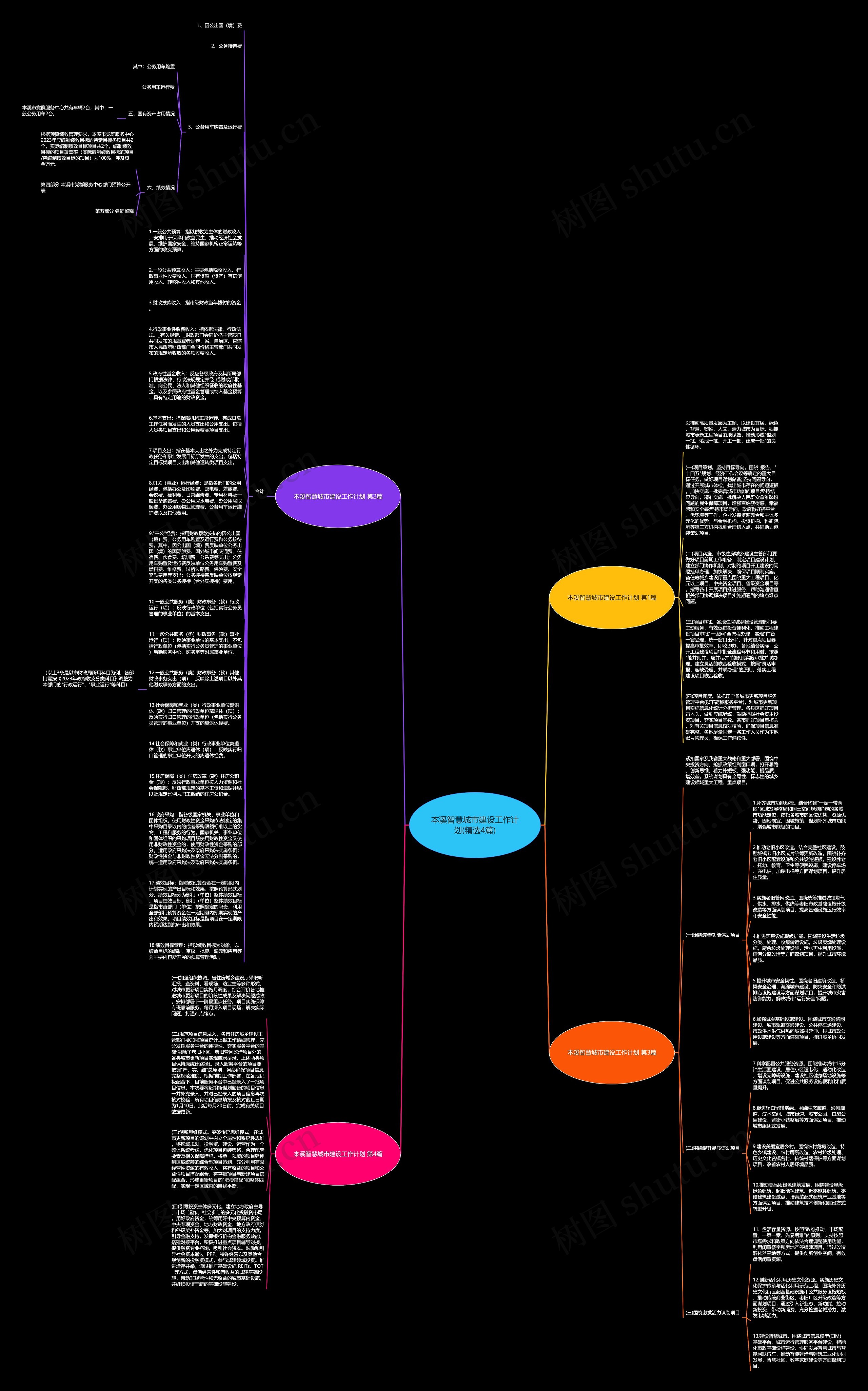 本溪智慧城市建设工作计划(精选4篇)思维导图
