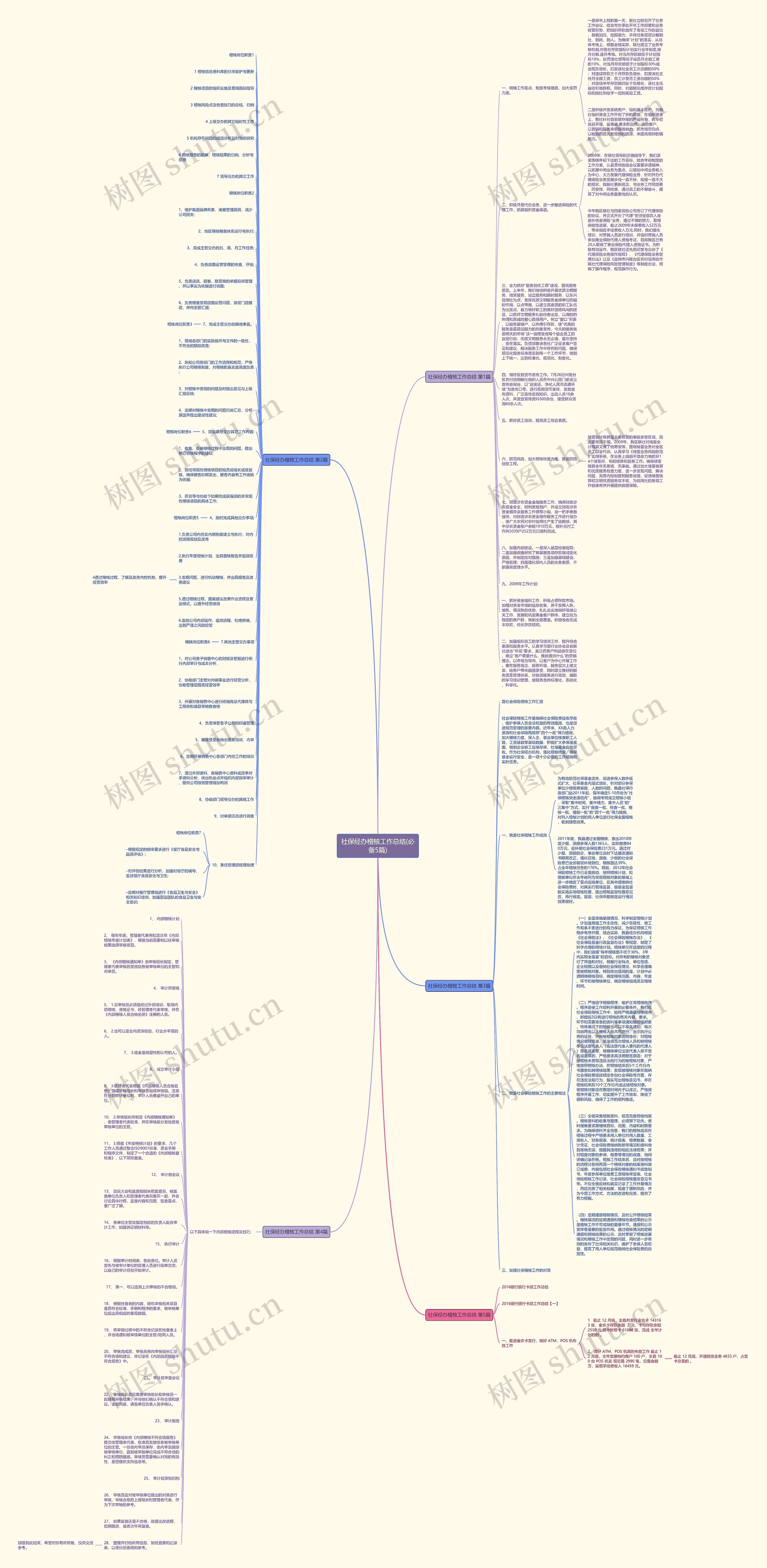 社保经办稽核工作总结(必备5篇)思维导图