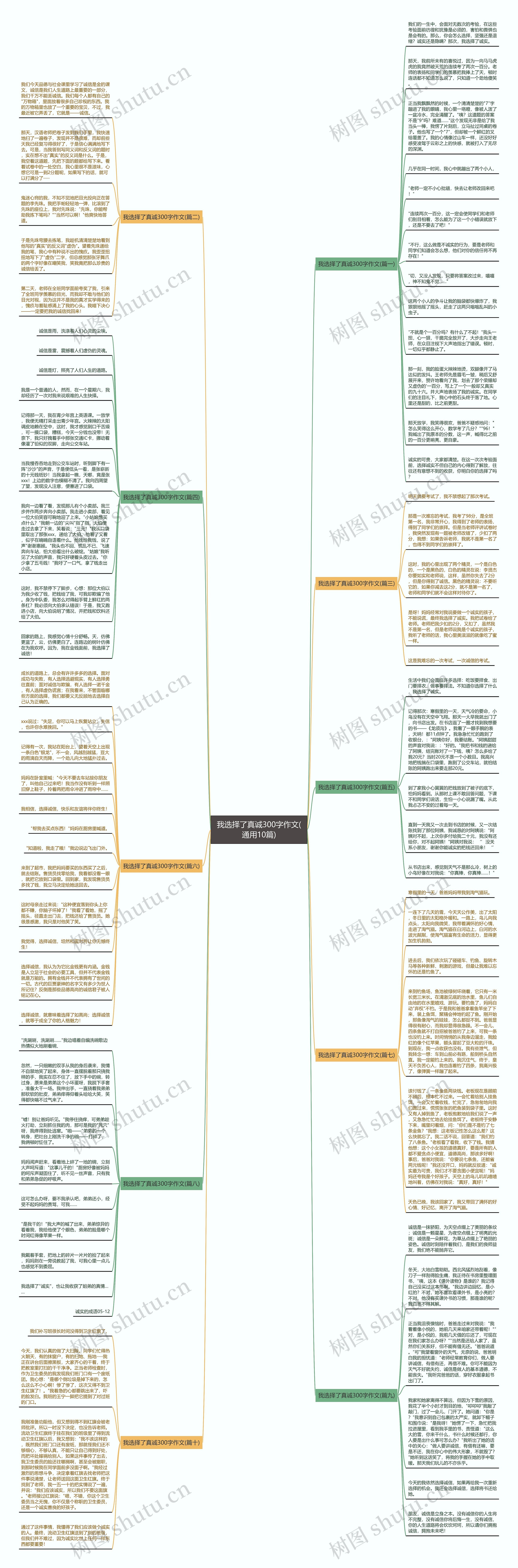 我选择了真诚300字作文(通用10篇)思维导图高清图 我选择了真诚300字作文(通用10篇)思维导图