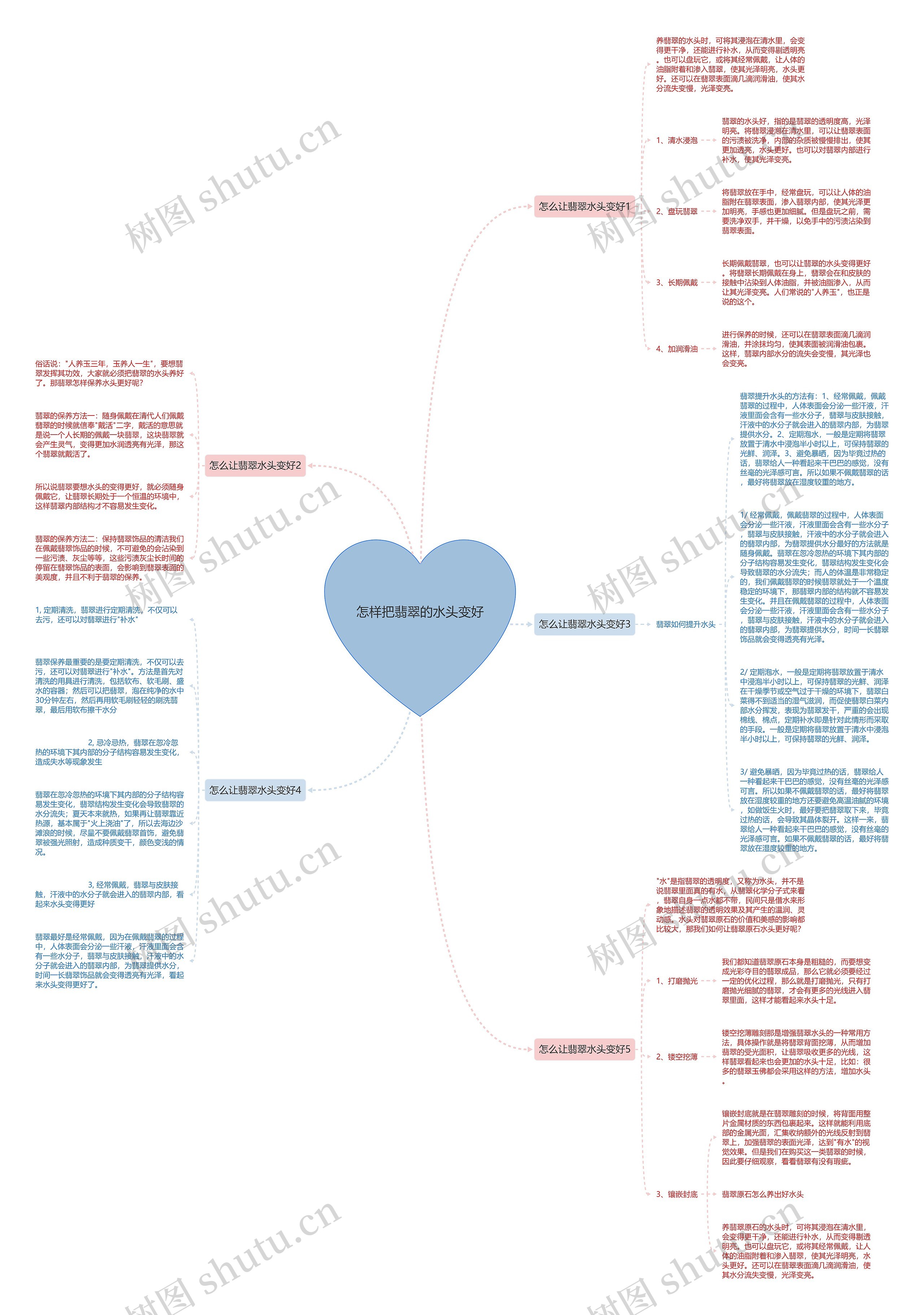 怎样把翡翠的水头变好 怎样把翡翠的水头变好