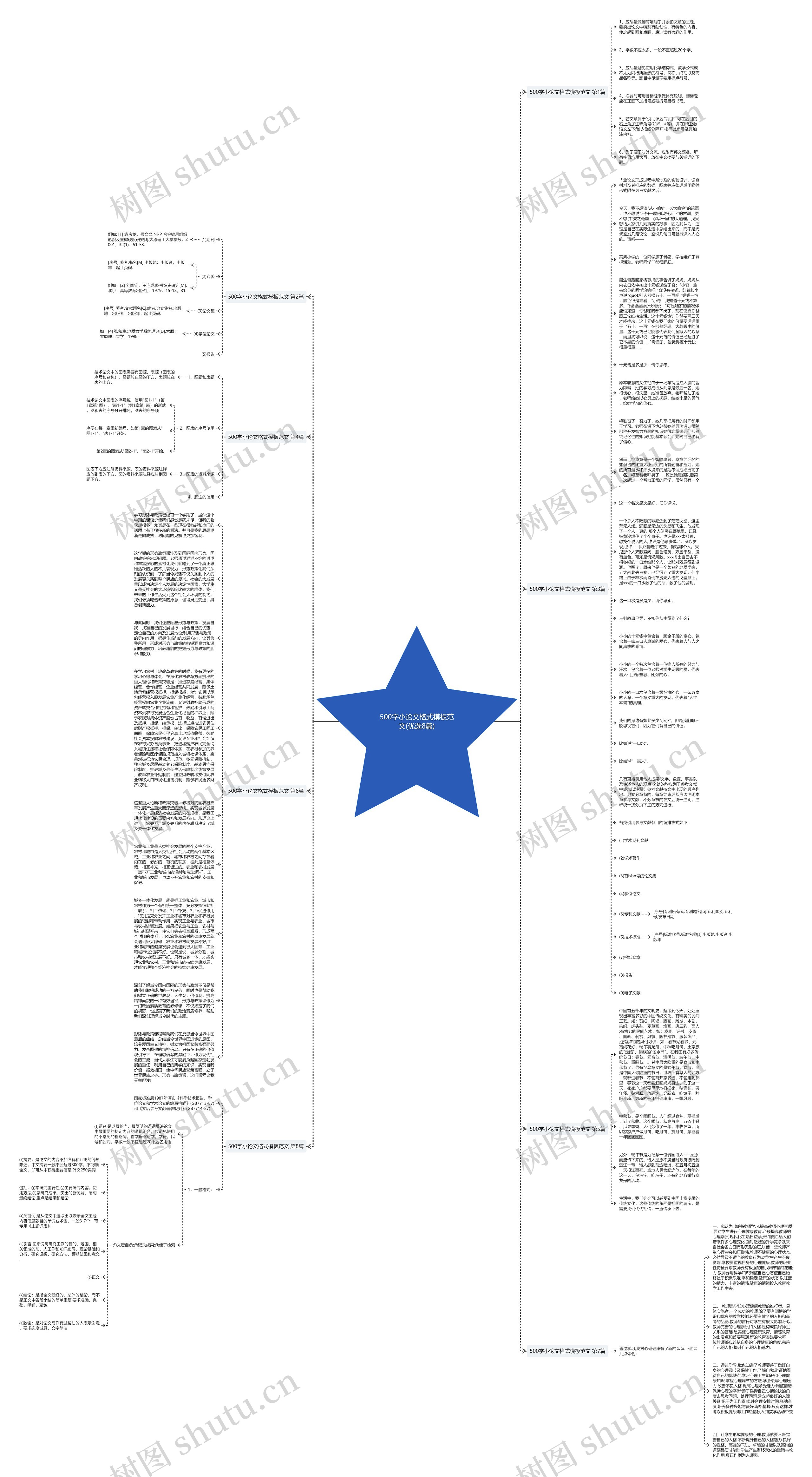 500字小论文格式范文(优选8篇)思维导图