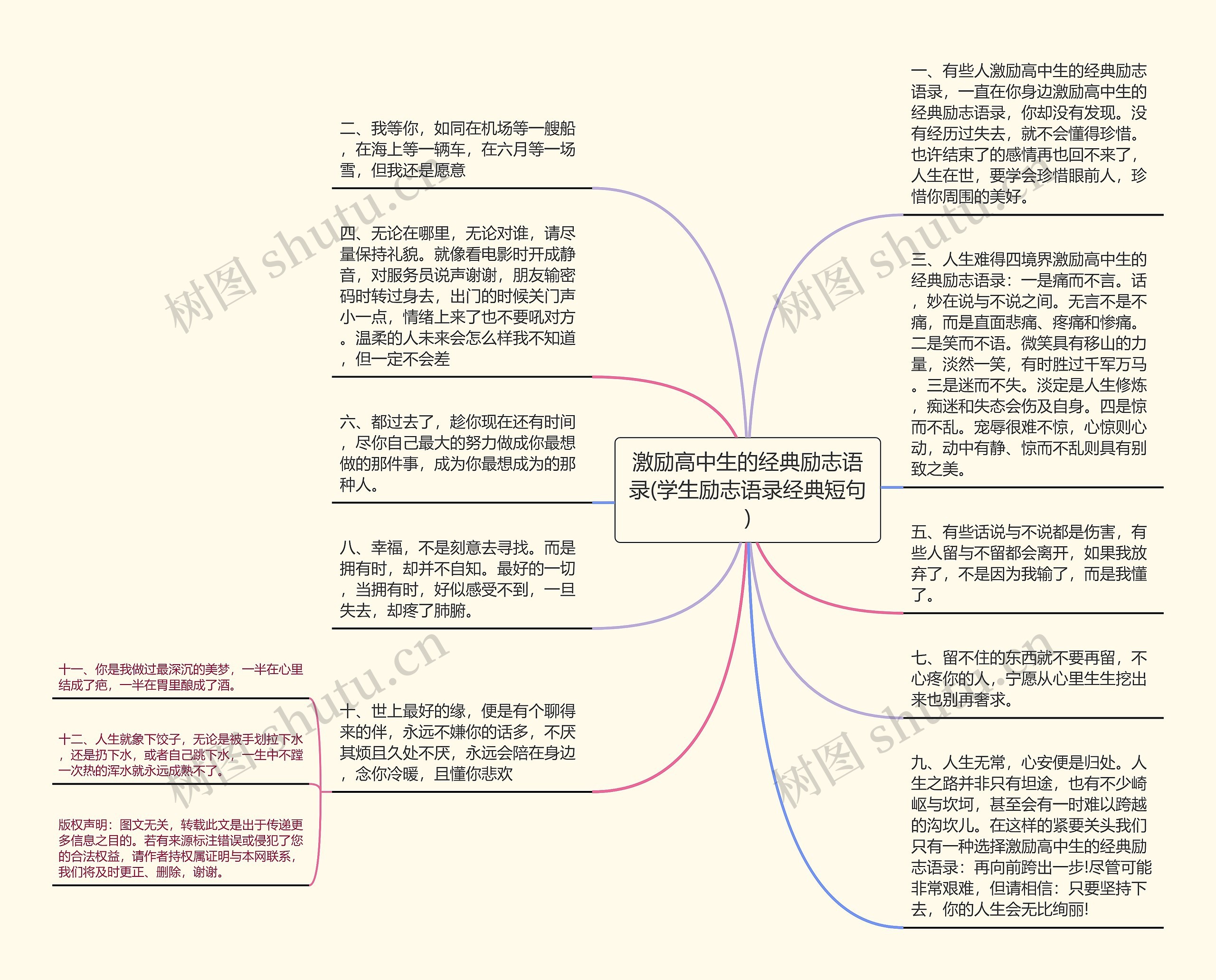 激励高中生的经典励志语录(学生励志语录经典短句)思维导图