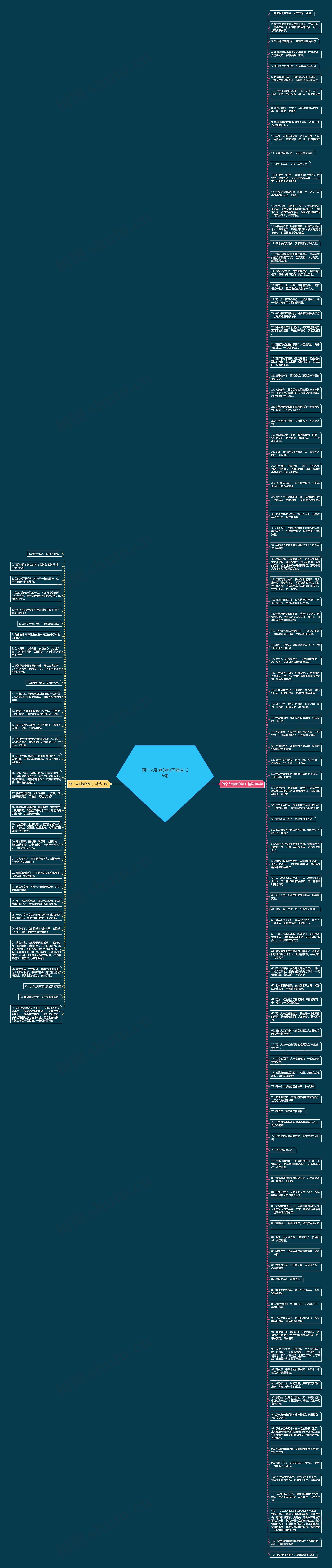 俩个人到老的句子精选135句思维导图