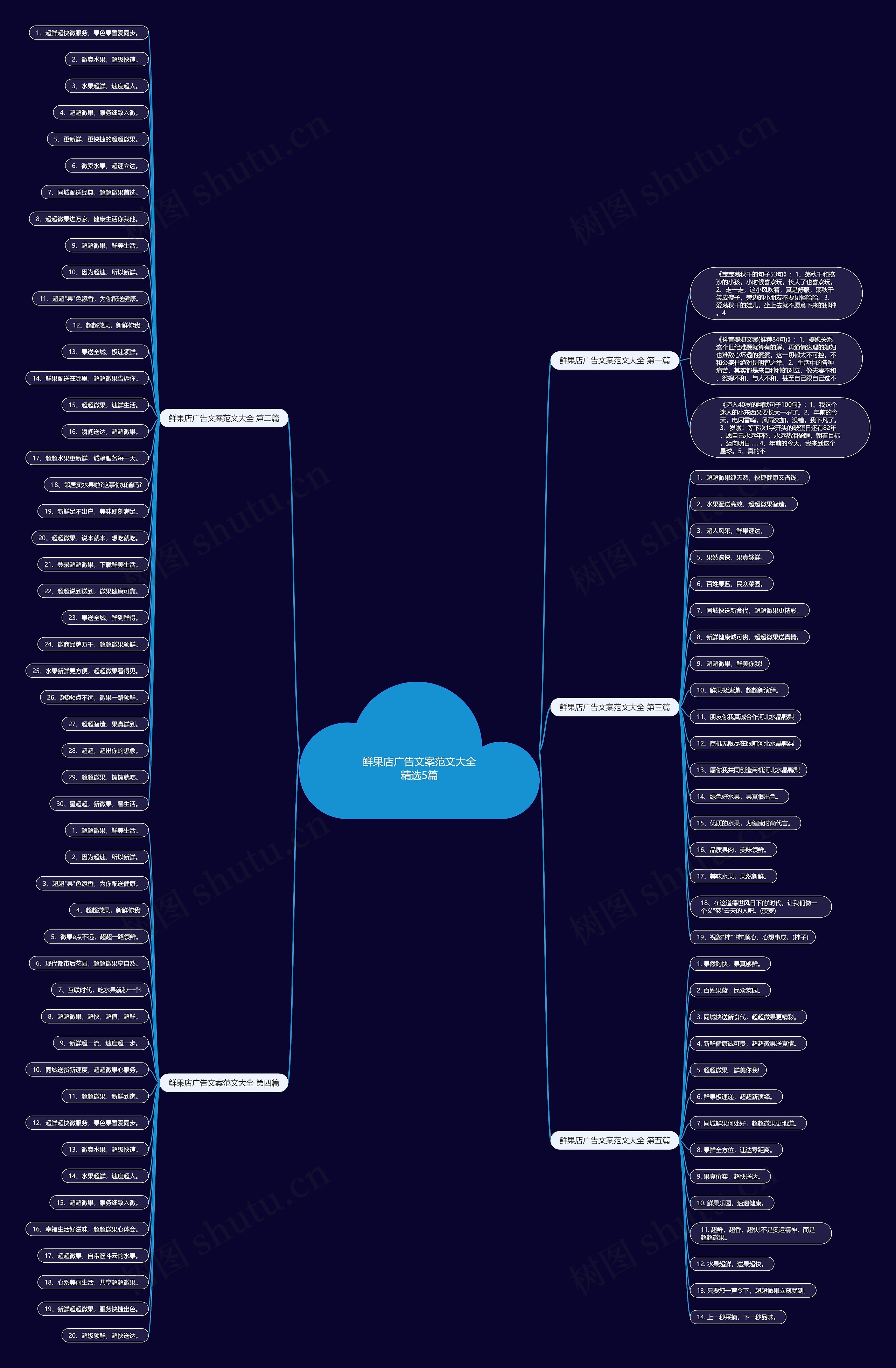 鲜果店广告文案范文大全精选5篇思维导图