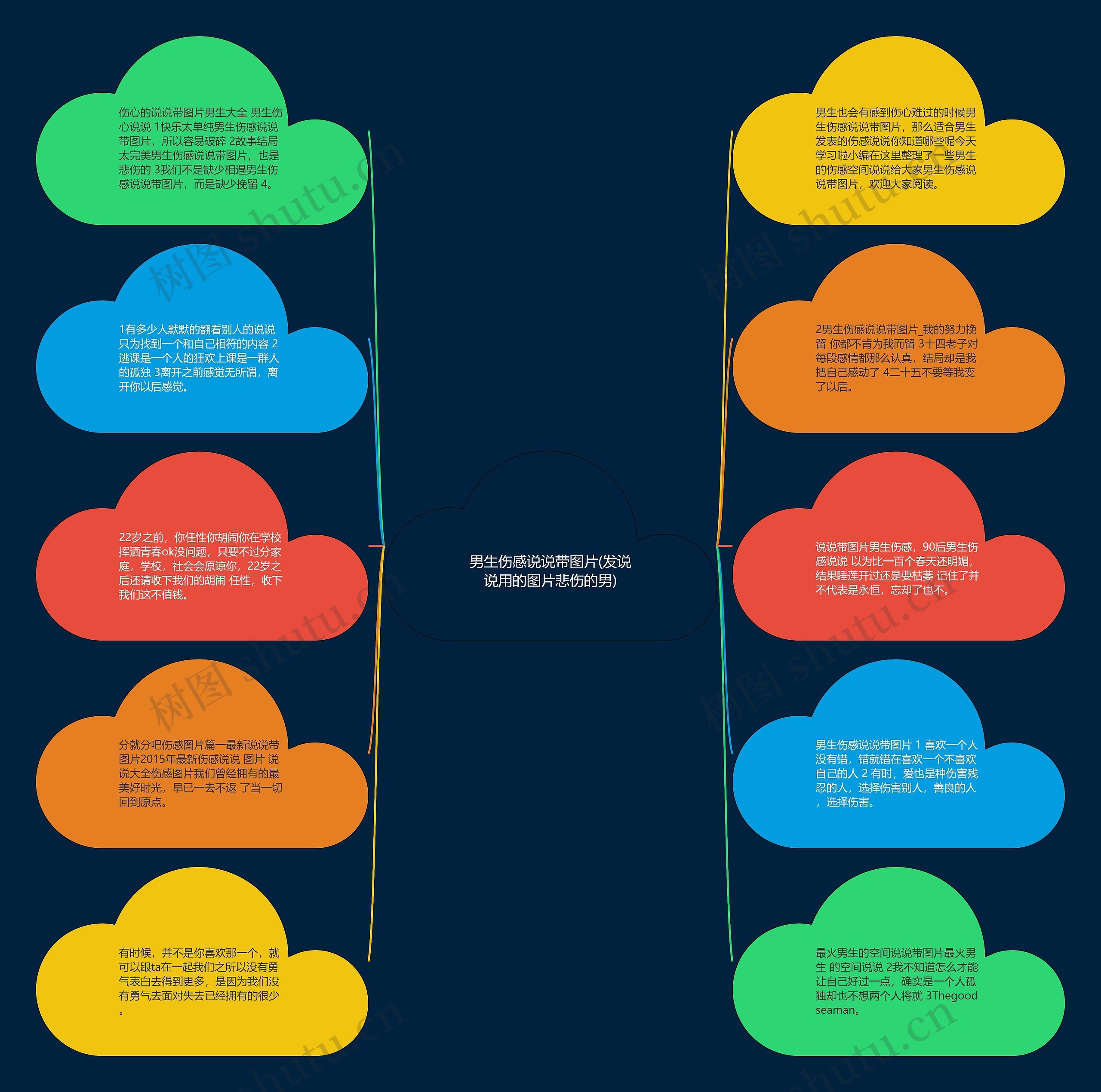男生伤感说说带图片(发说说用的图片悲伤的男)思维导图