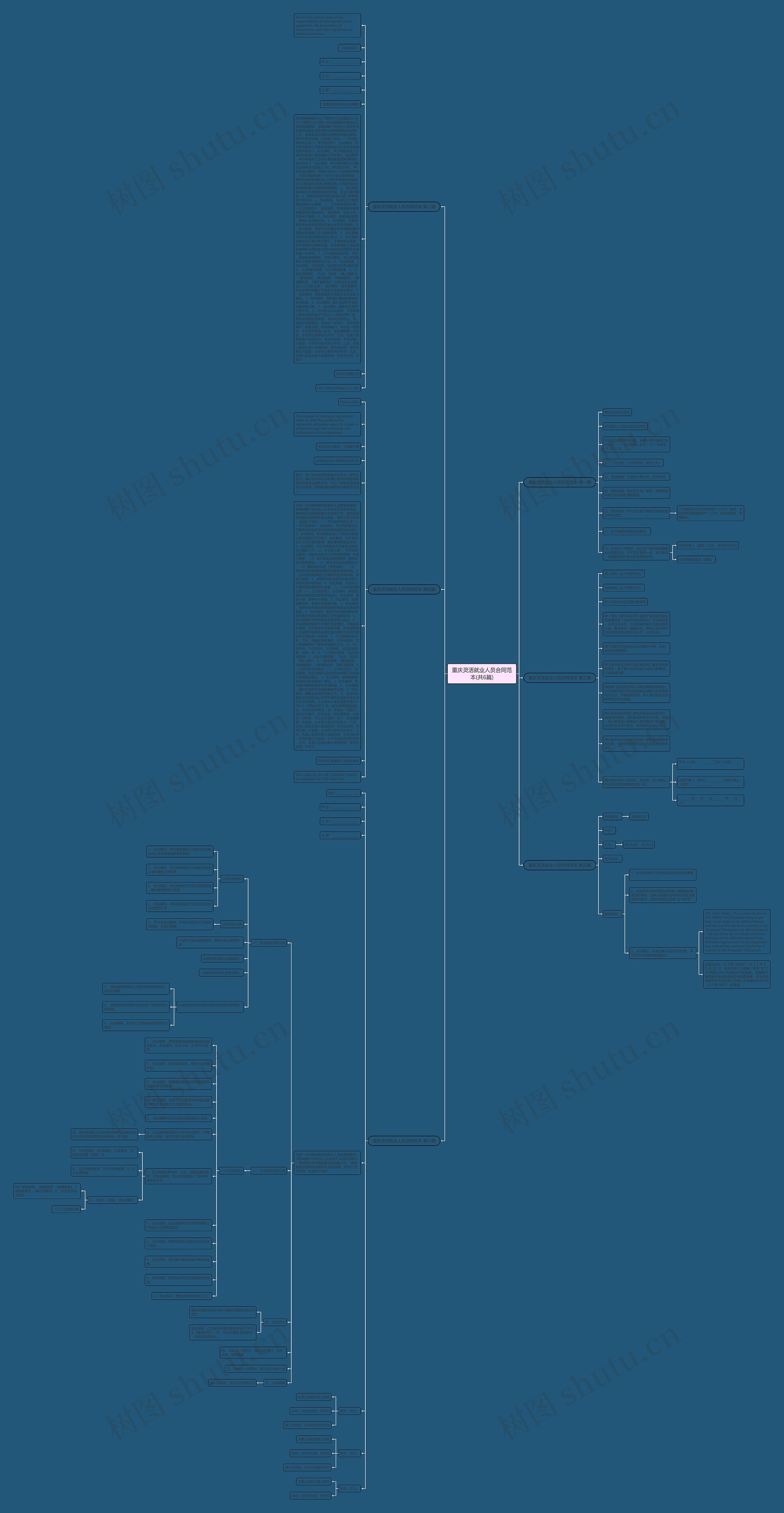 重庆灵活就业人员合同范本(共6篇)思维导图