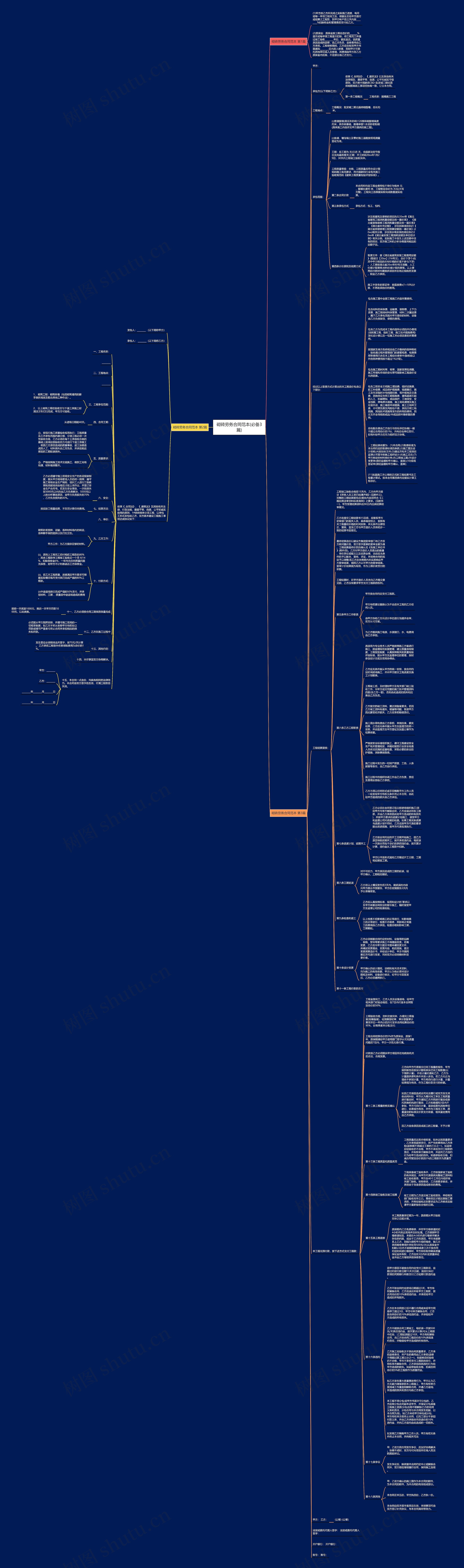 砌砖劳务合同范本(必备3篇)思维导图