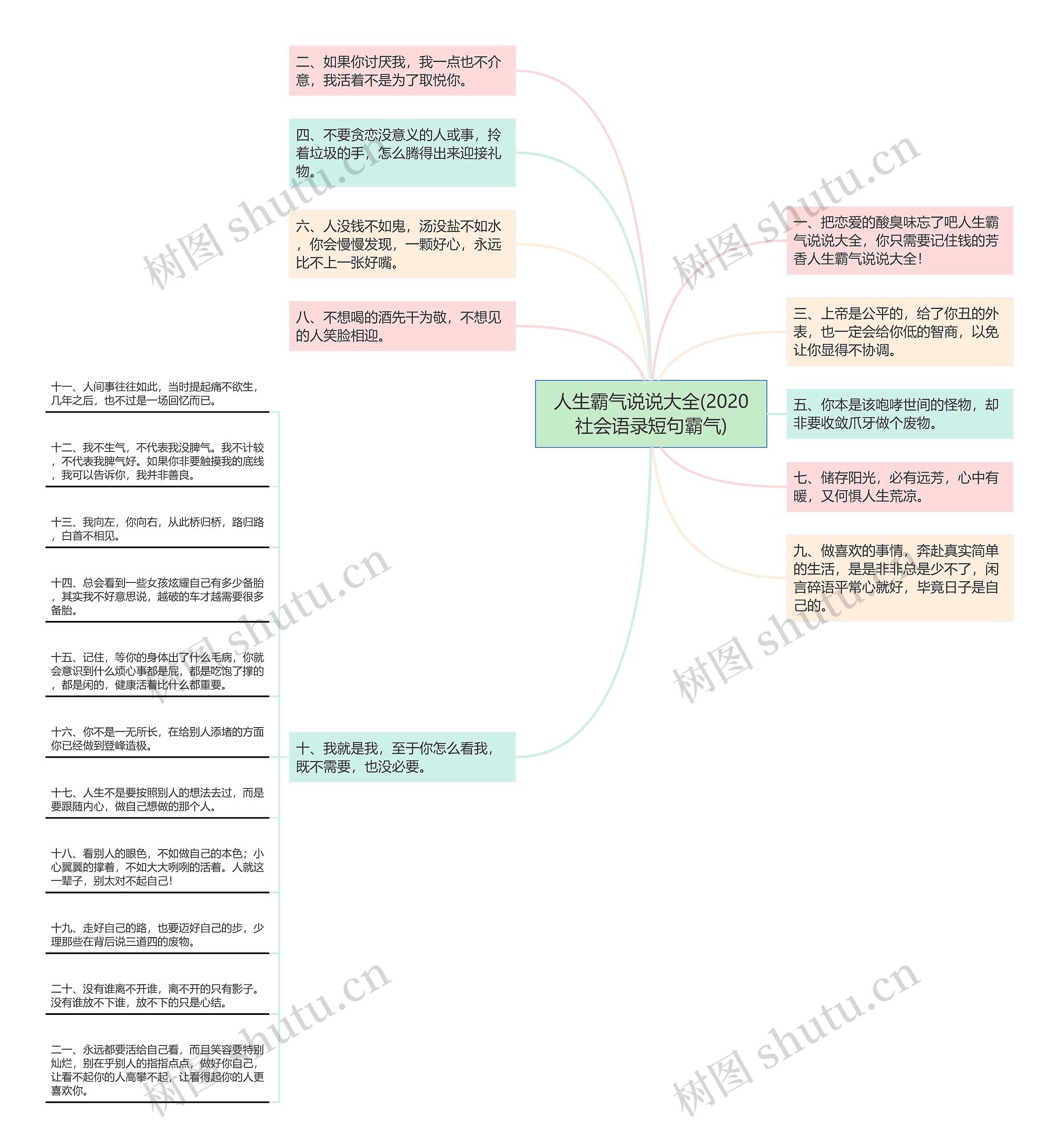 人生霸气说说大全(2020社会语录短句霸气)思维导图