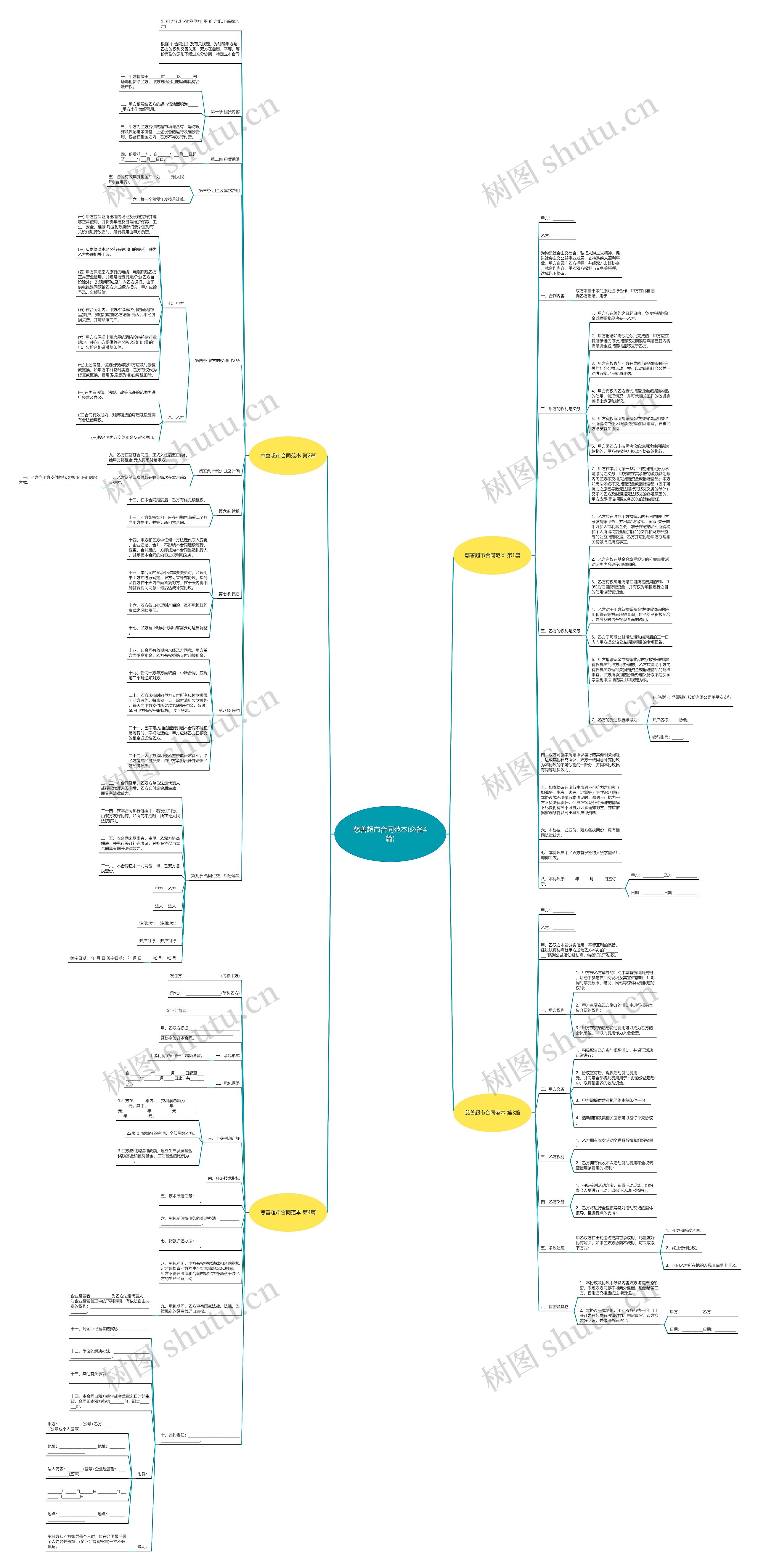 慈善超市合同范本(必备4篇)思维导图