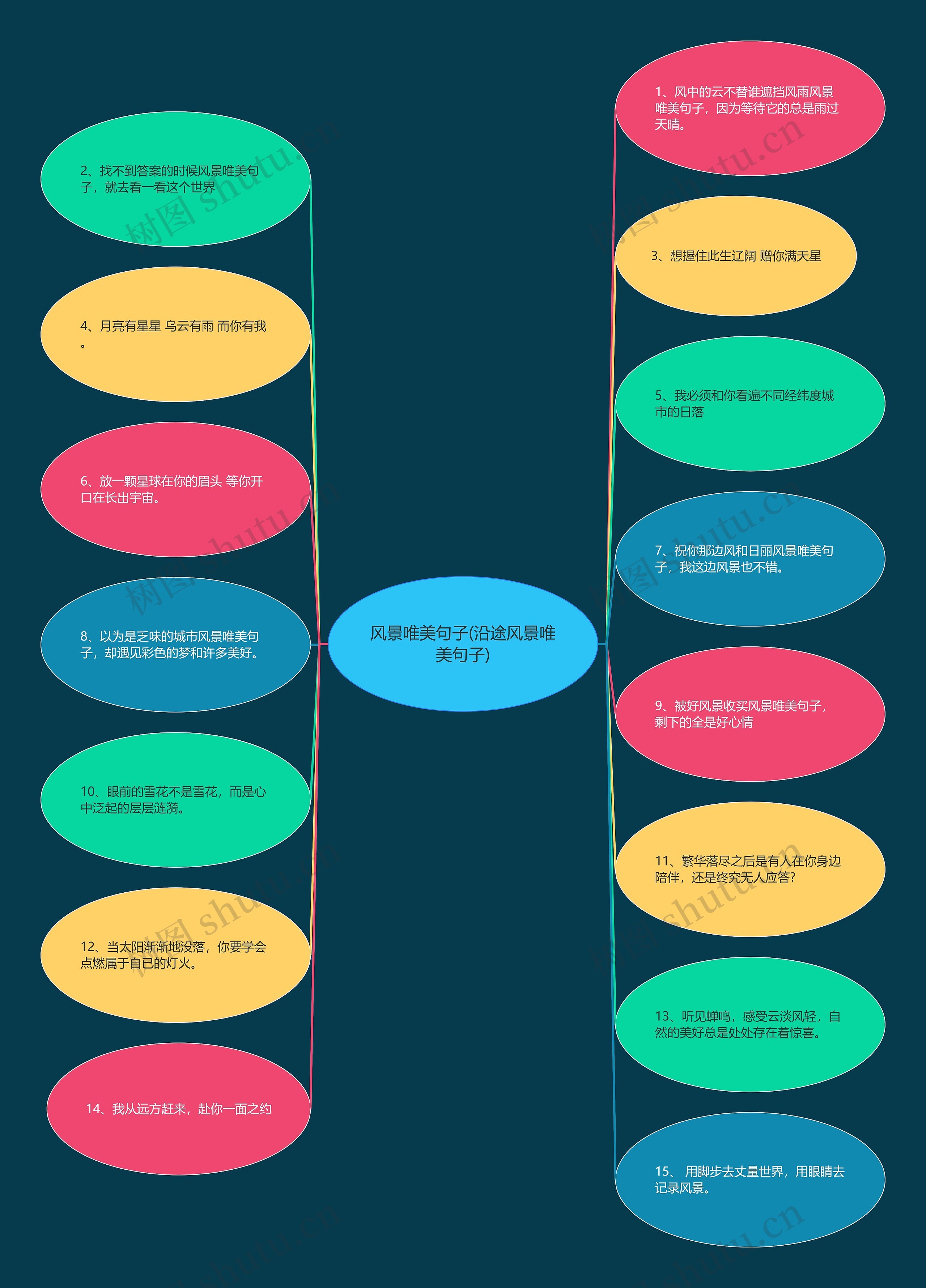 风景唯美句子(沿途风景唯美句子) 风景唯美句子(沿途风景唯美句子)