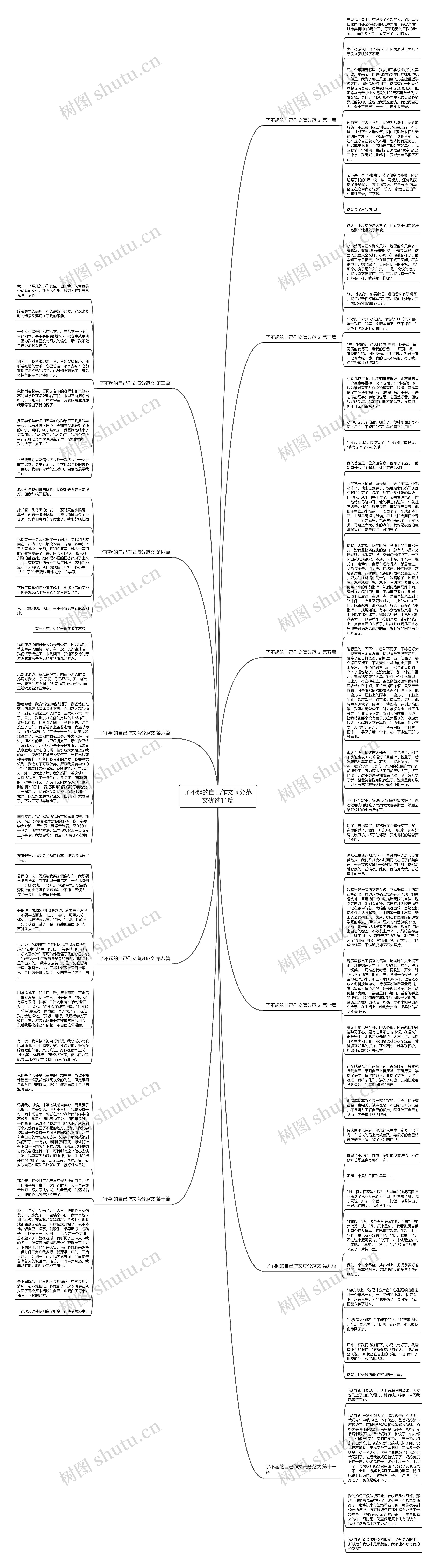 了不起的自己作文满分范文优选11篇思维导图