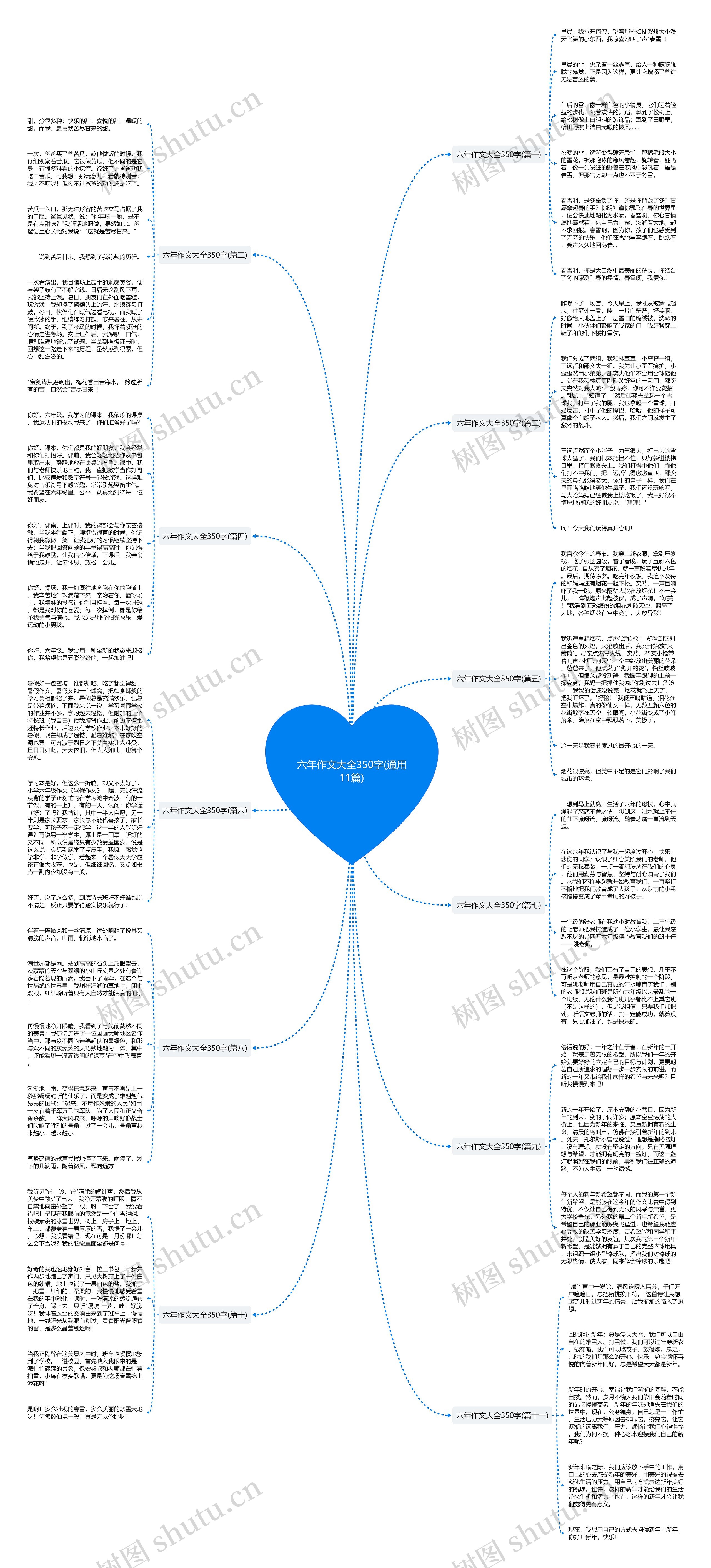 六年作文大全350字(通用11篇)思维导图