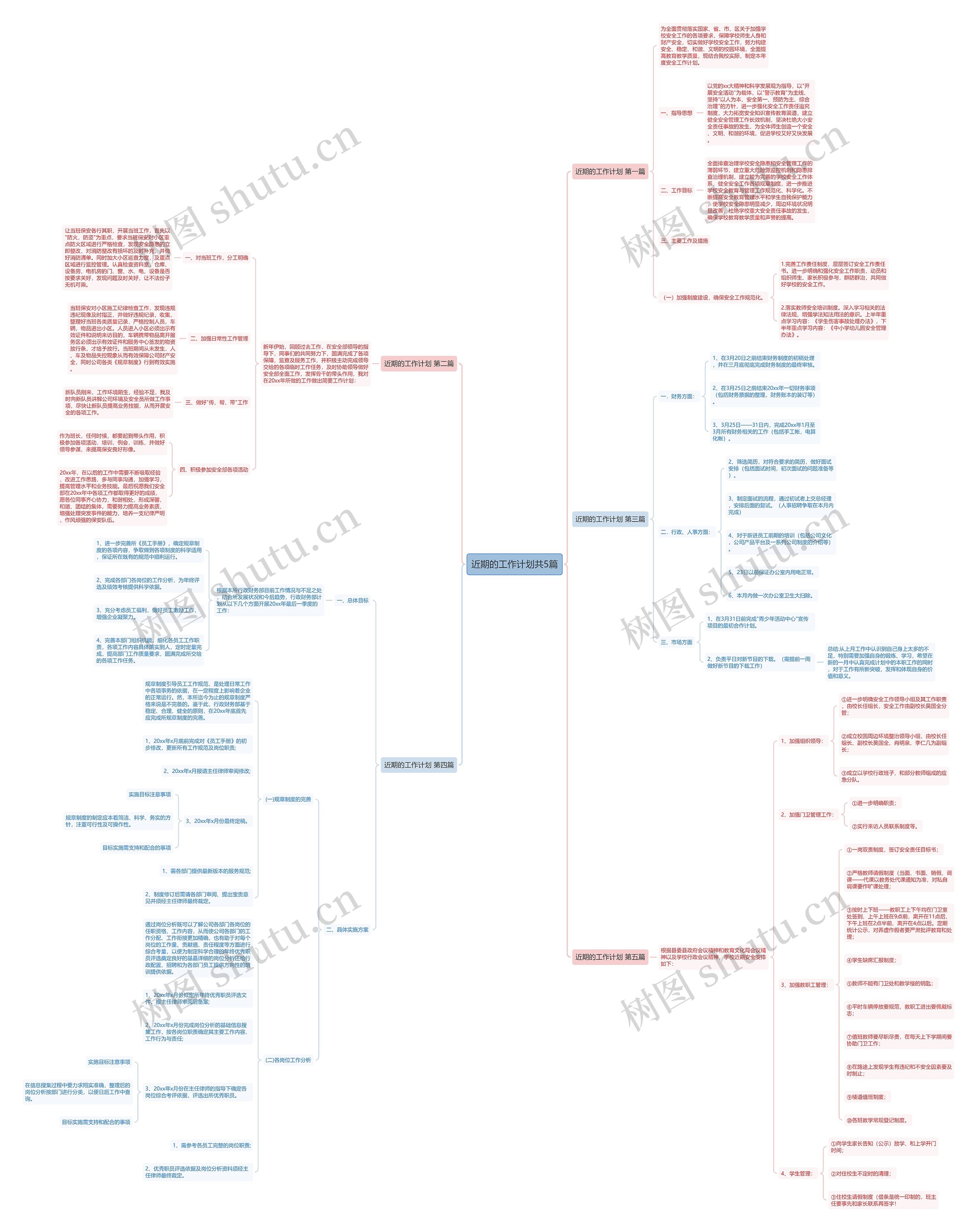 近期的工作计划共5篇思维导图