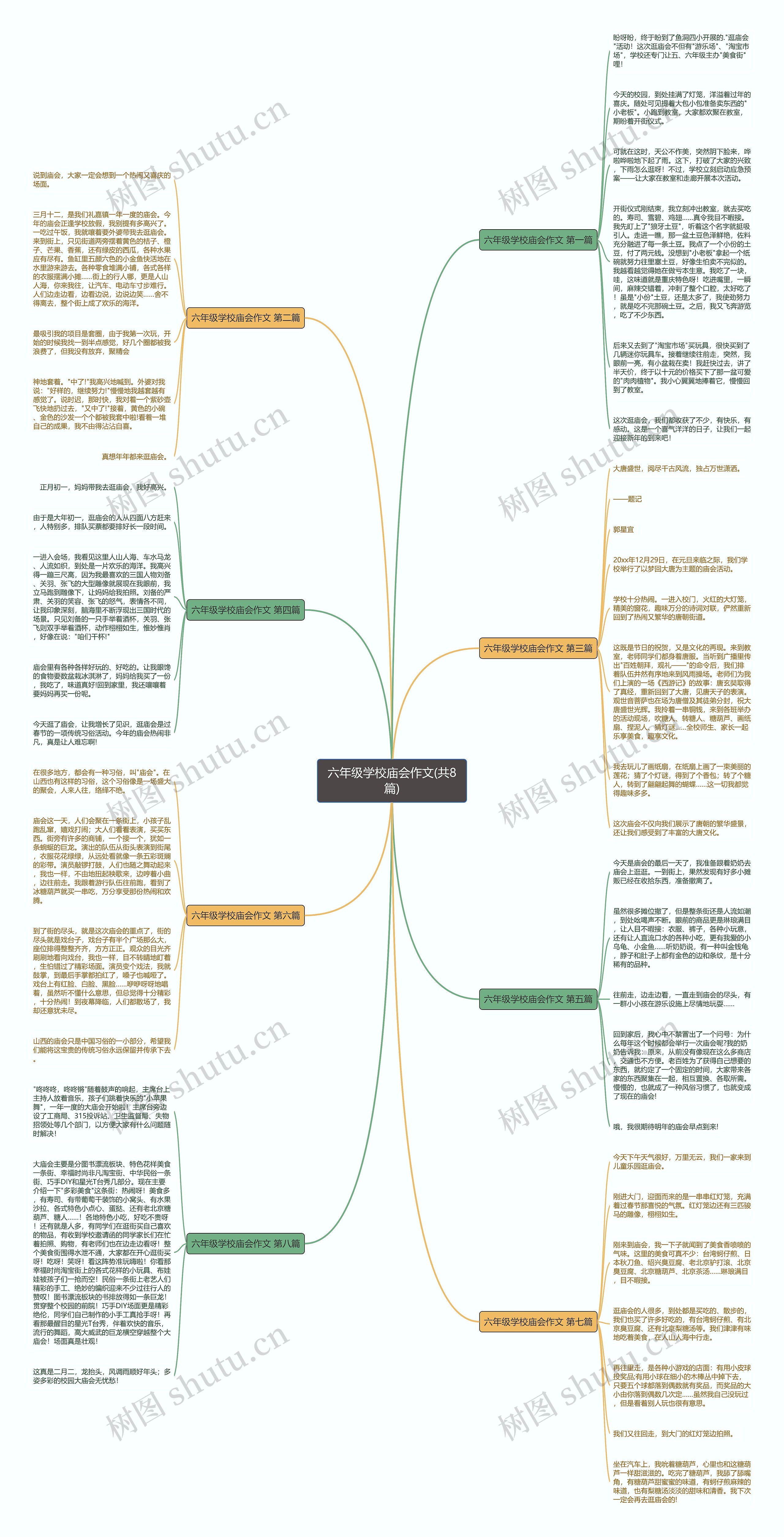 六年级学校庙会作文(共8篇)思维导图