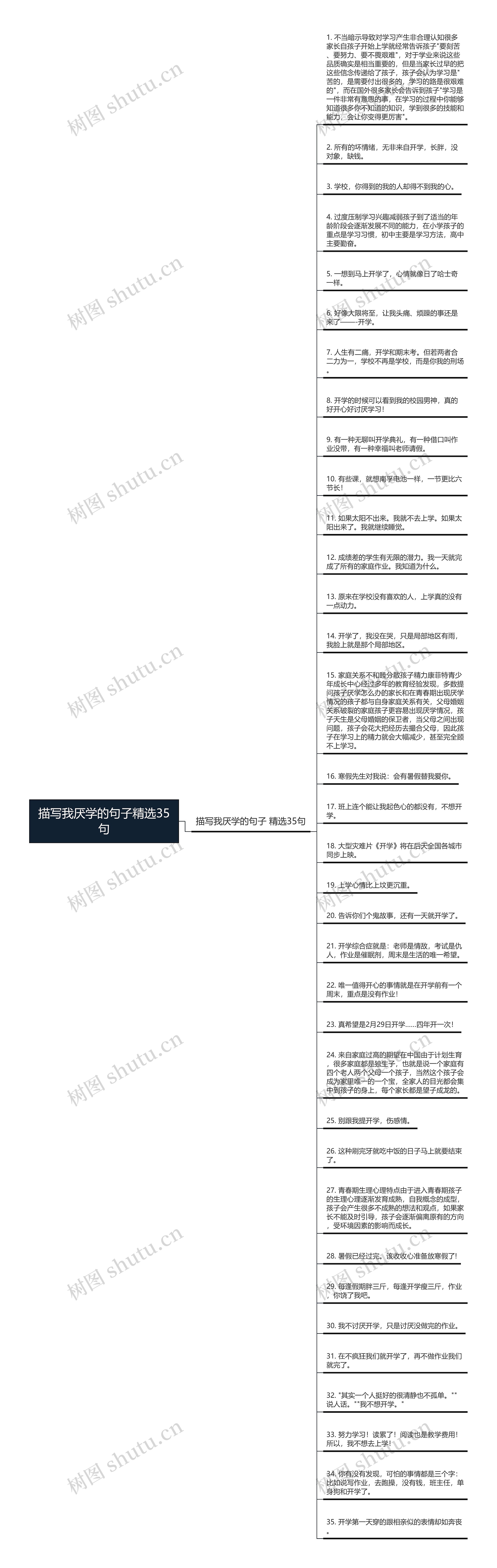 描写我厌学的句子精选35句思维导图