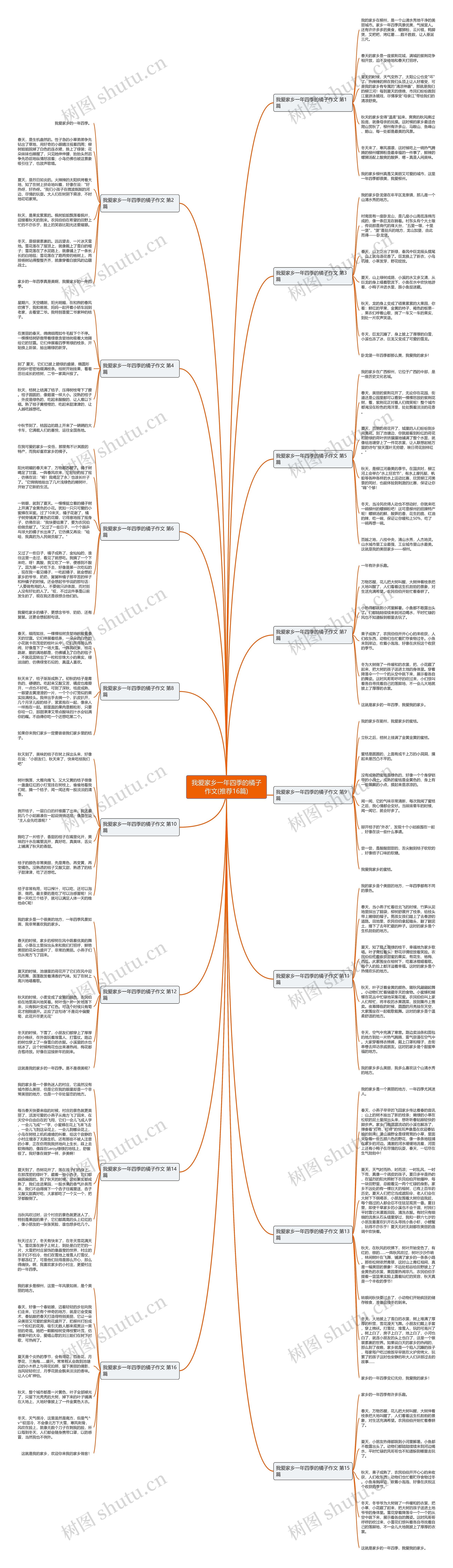 我爱家乡一年四季的橘子作文(推荐16篇)思维导图