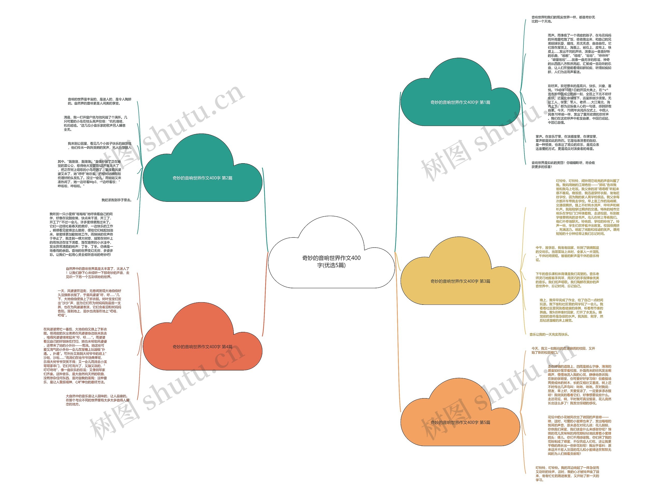 奇妙的音响世界作文400字(优选5篇)思维导图