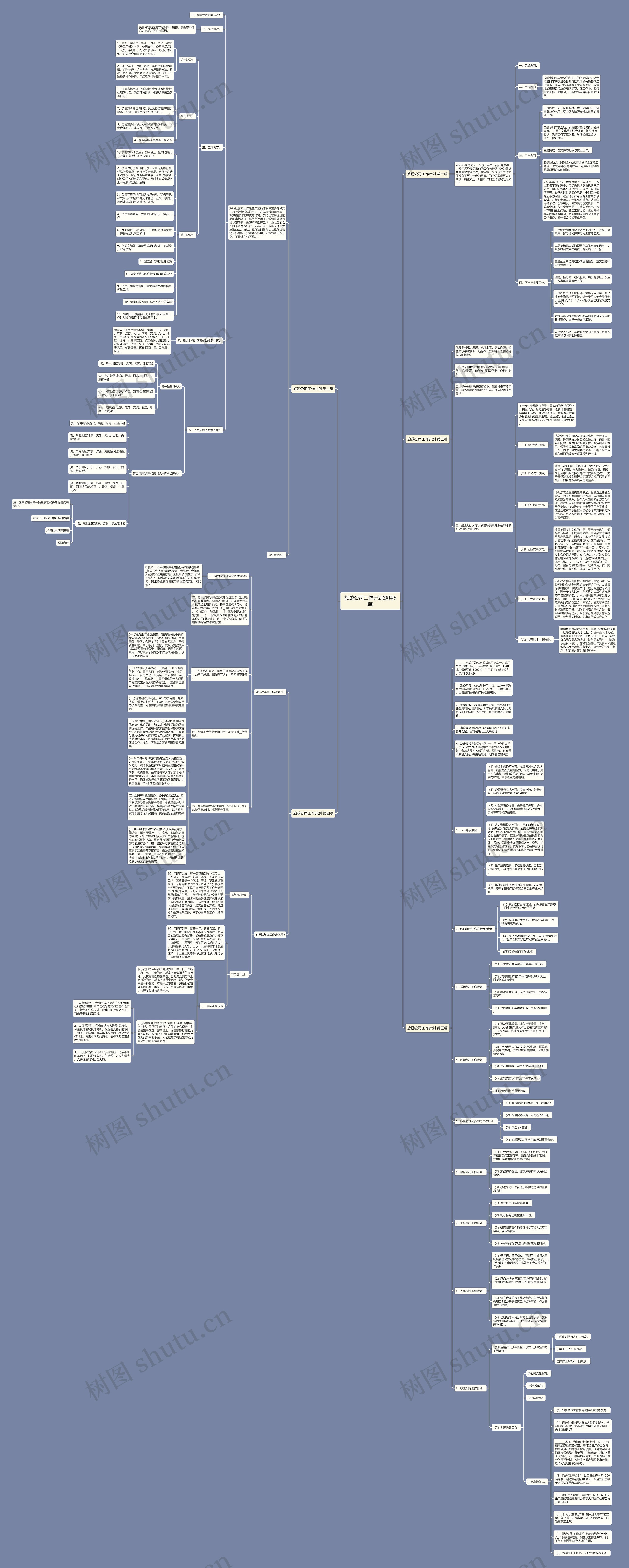 旅游公司工作计划(通用5篇)思维导图