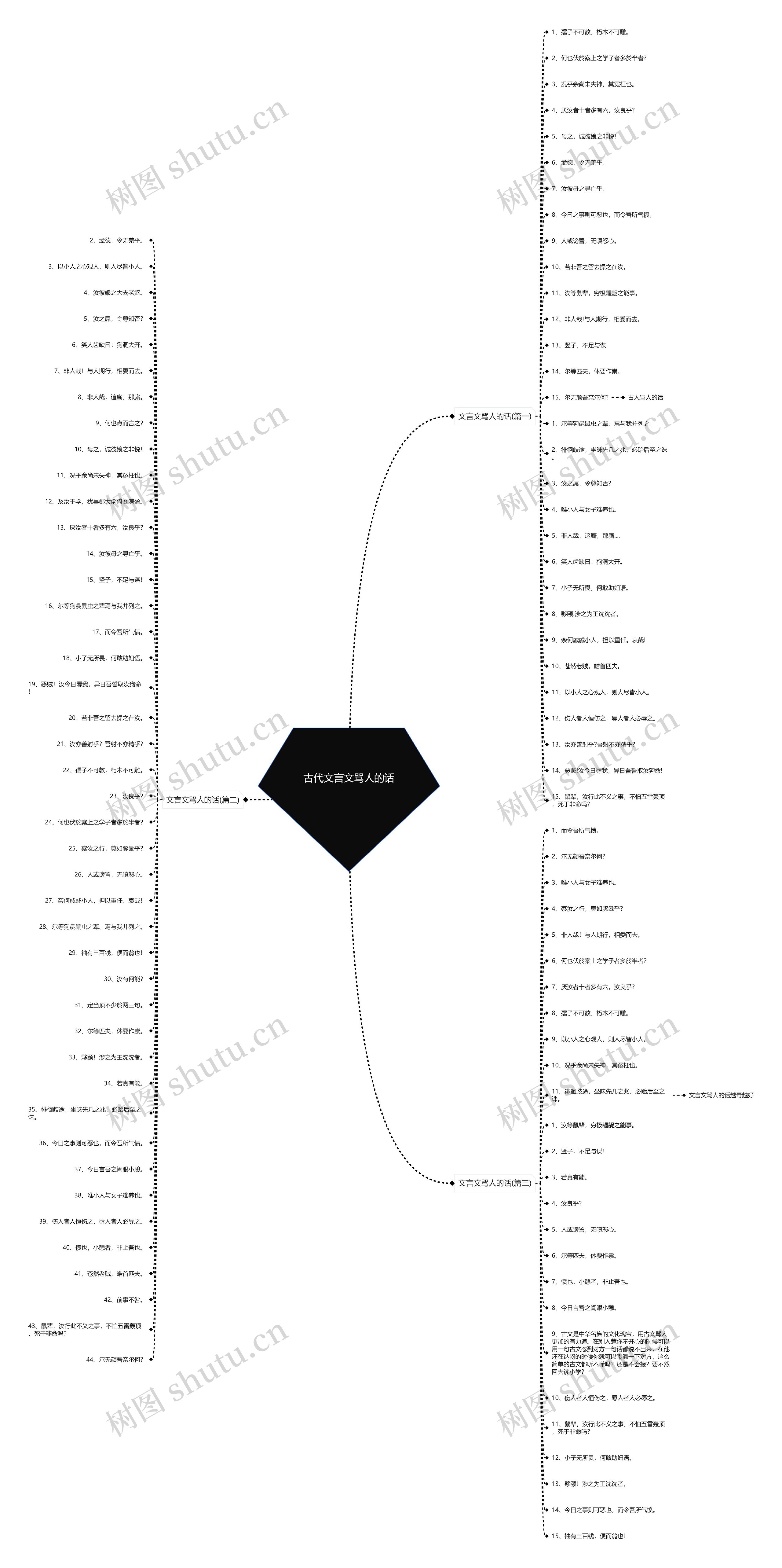 古代文言文骂人的话思维导图