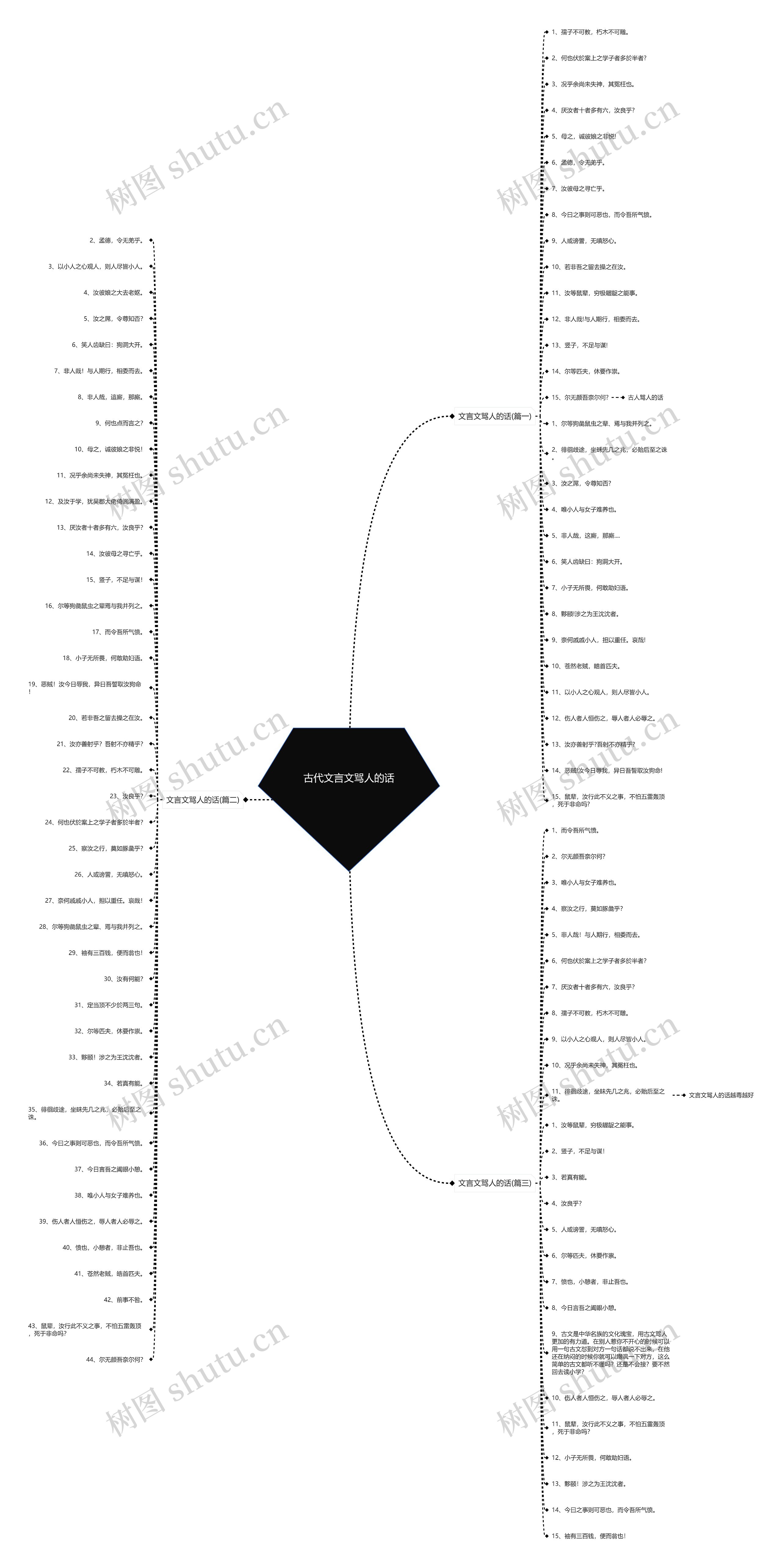 古代文言文骂人的话 古代文言文骂人的话