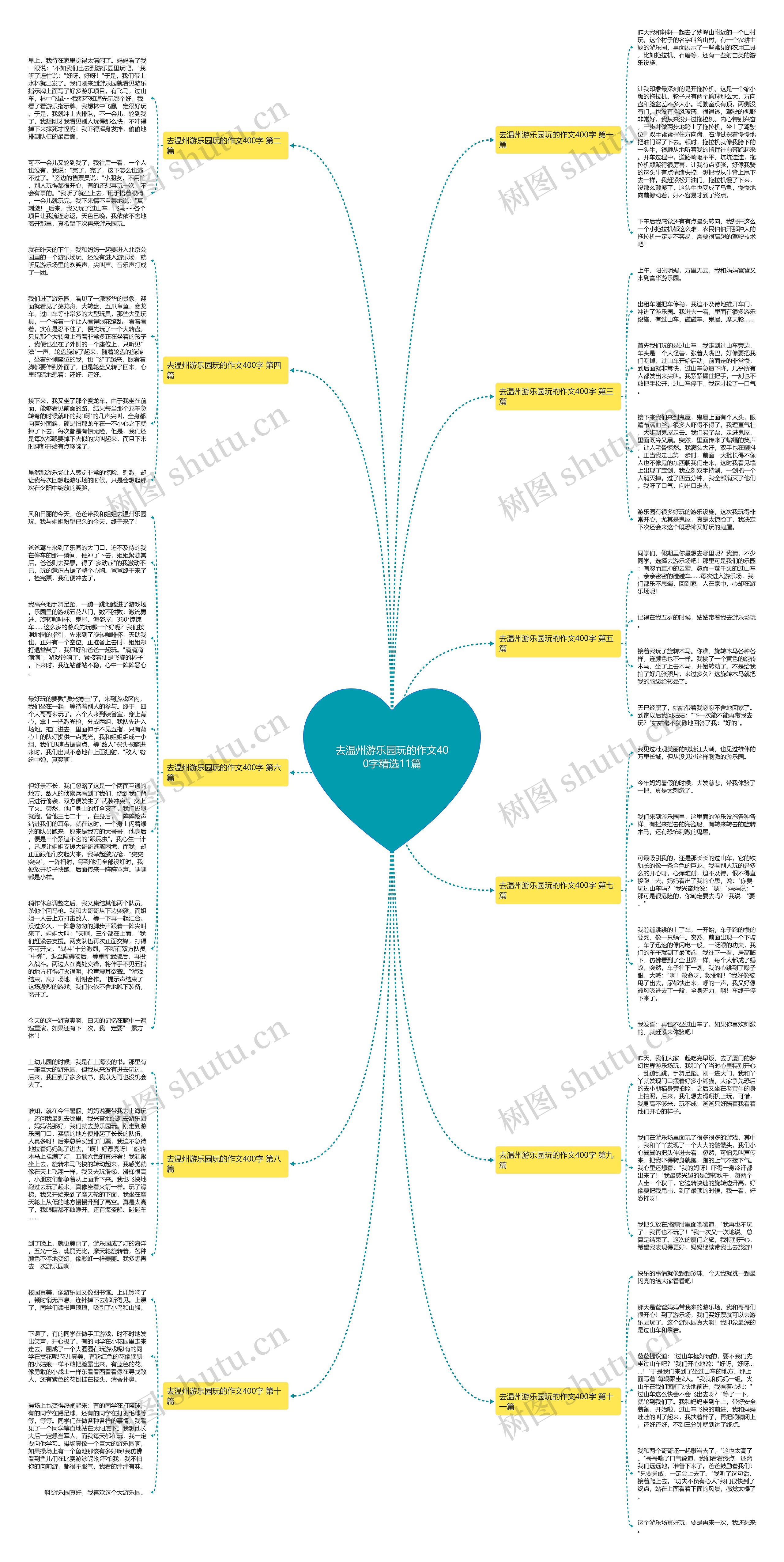 去温州游乐园玩的作文400字精选11篇思维导图