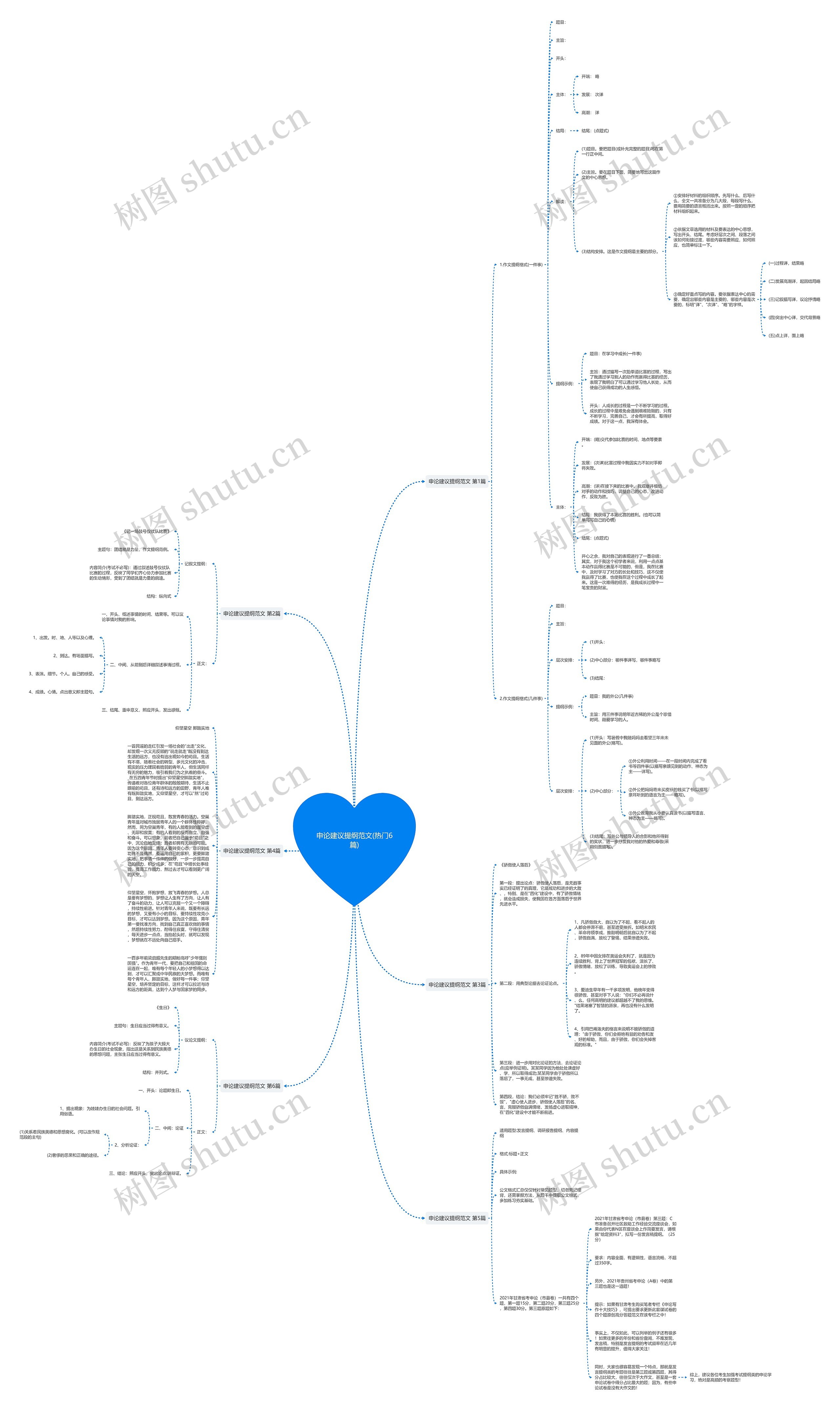申论建议提纲范文(热门6篇)思维导图